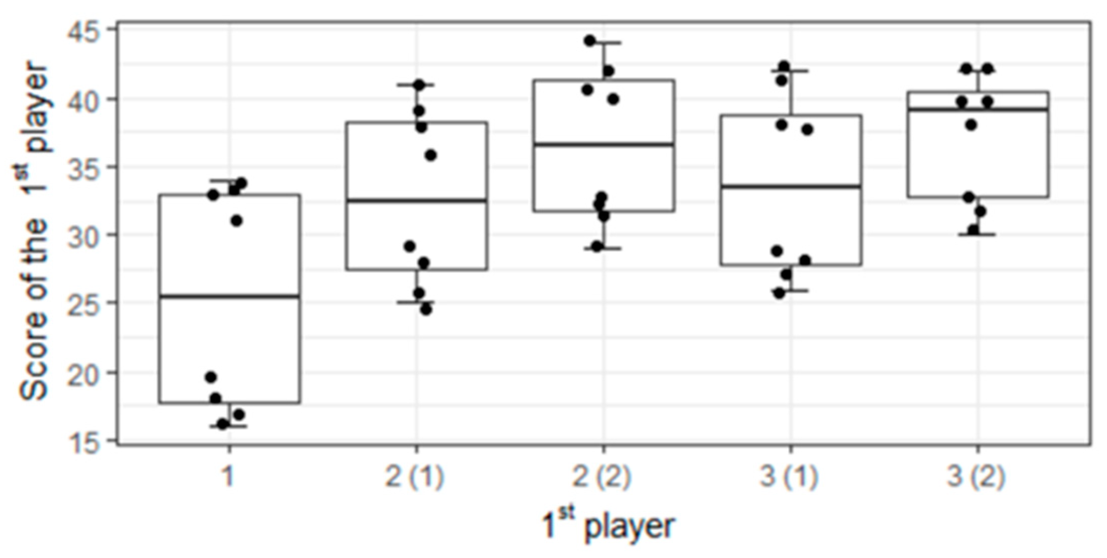 Informatics 07 00034 g013