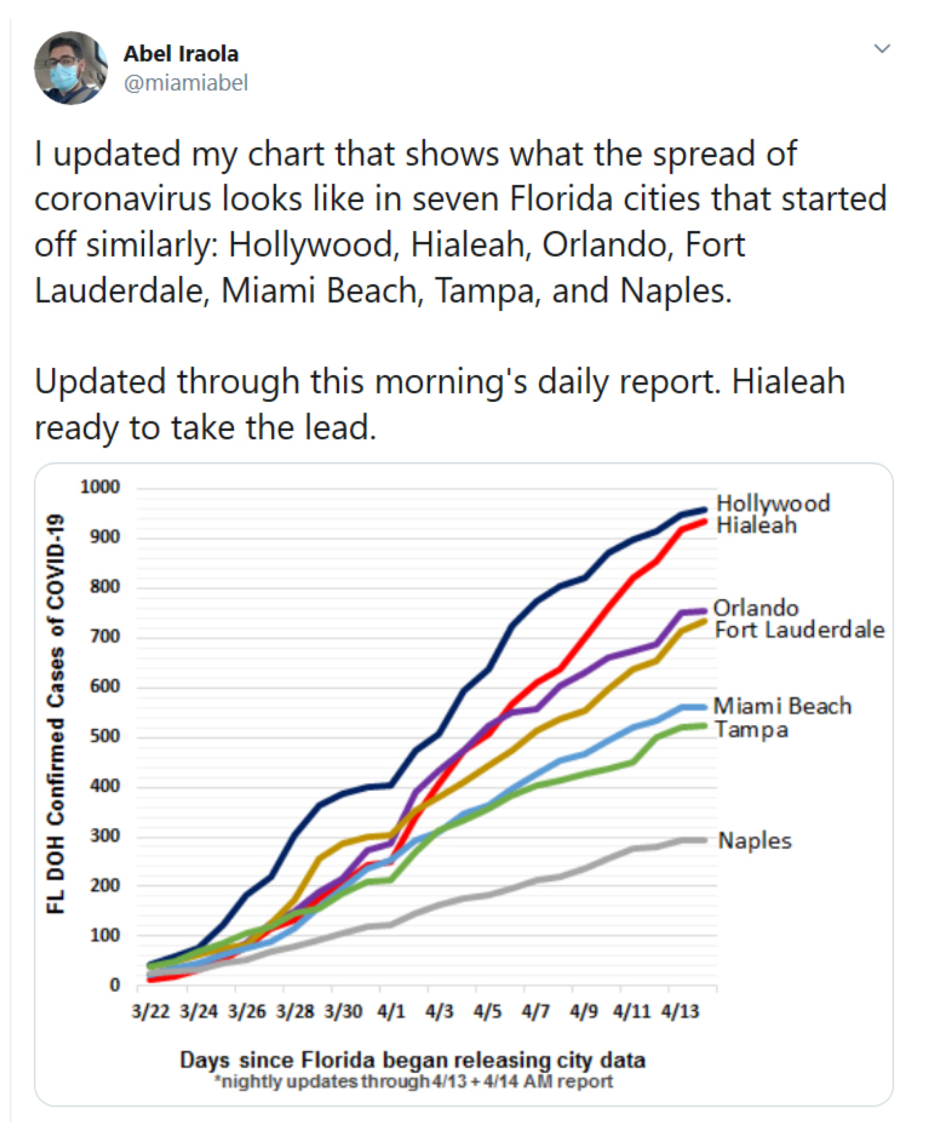 Exploring Data Visualization Psychology