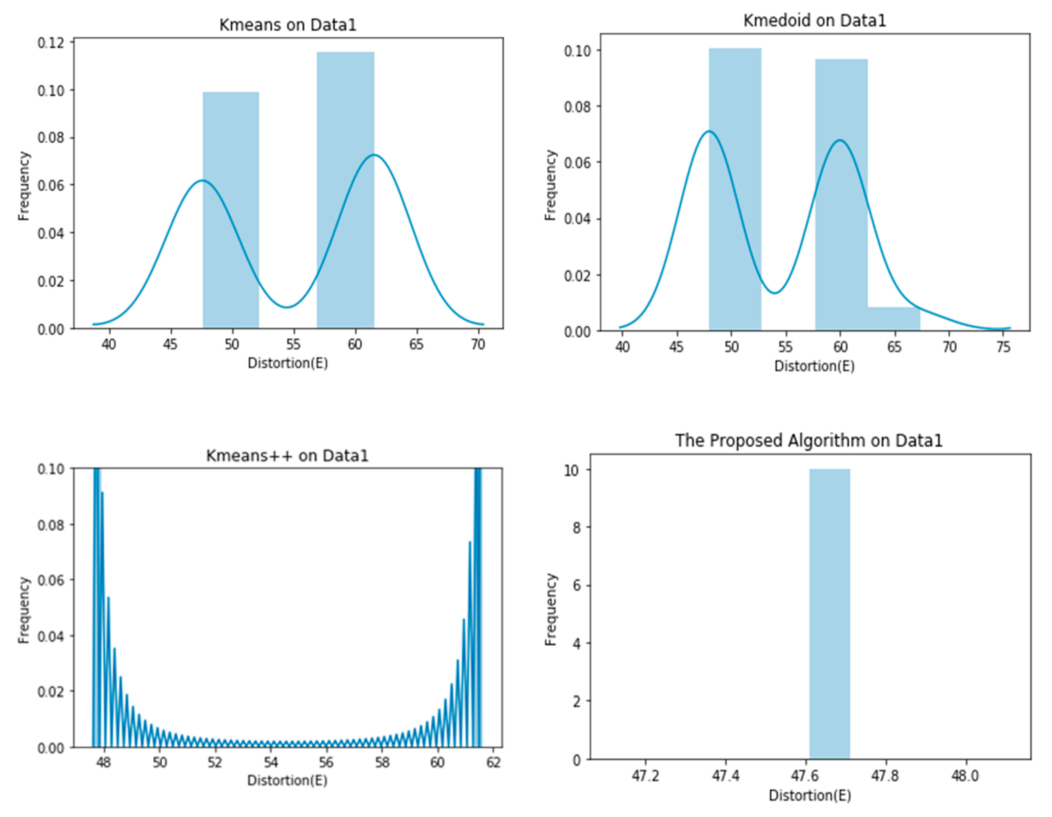 Informatics 07 00038 g004