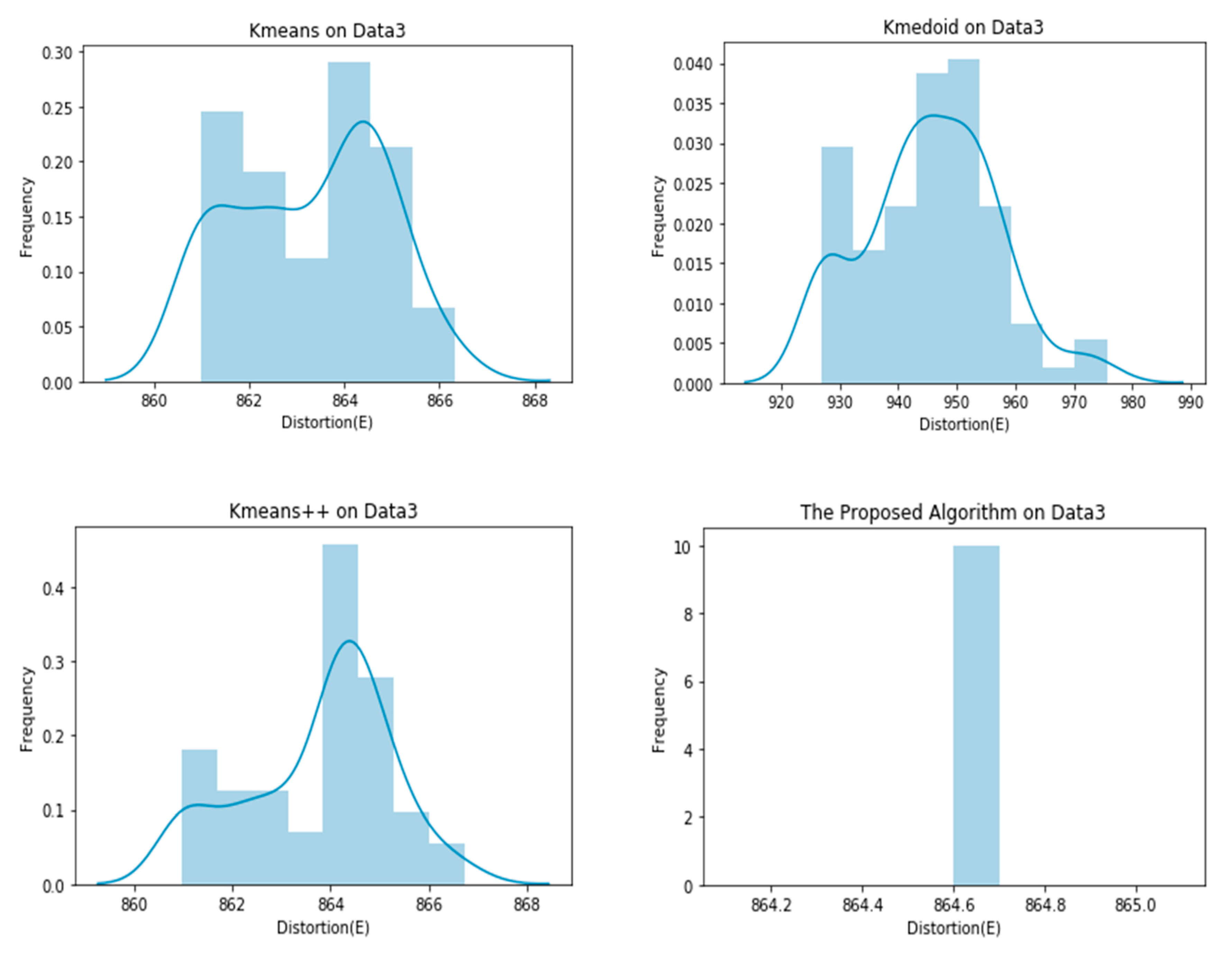 Informatics 07 00038 g006