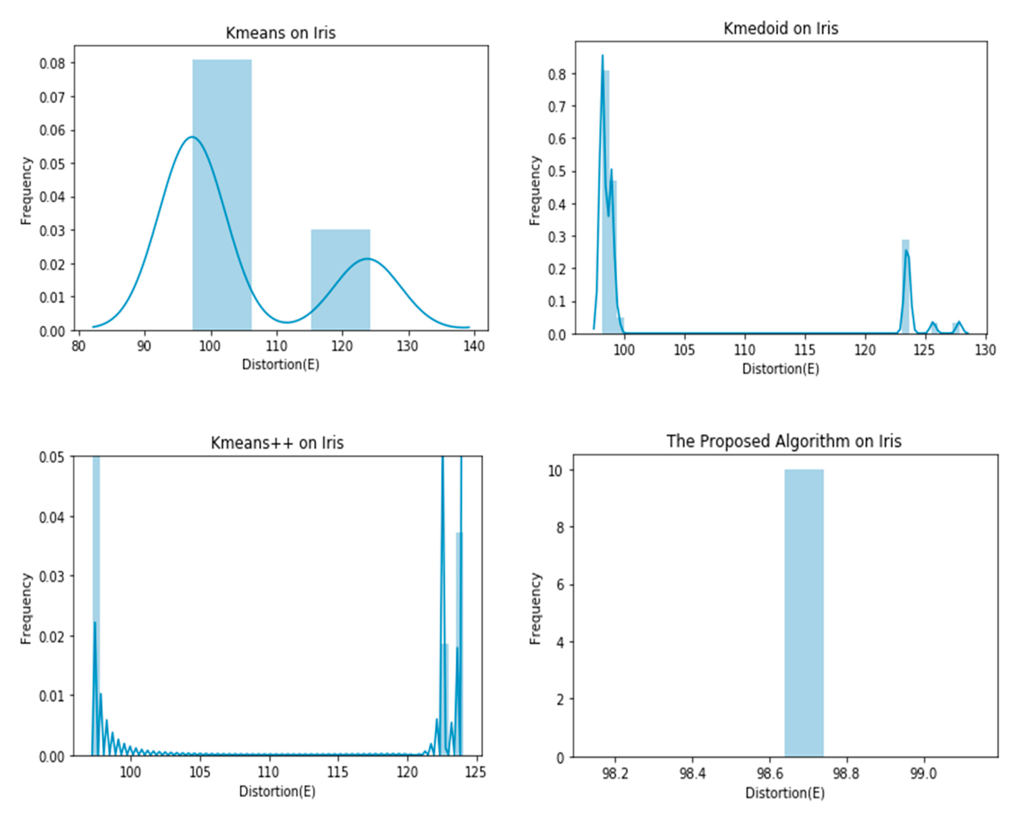 Informatics 07 00038 g007