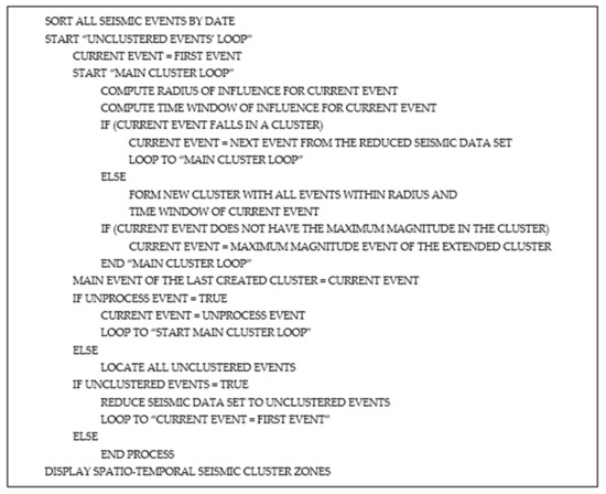 Temporal intro and event loop