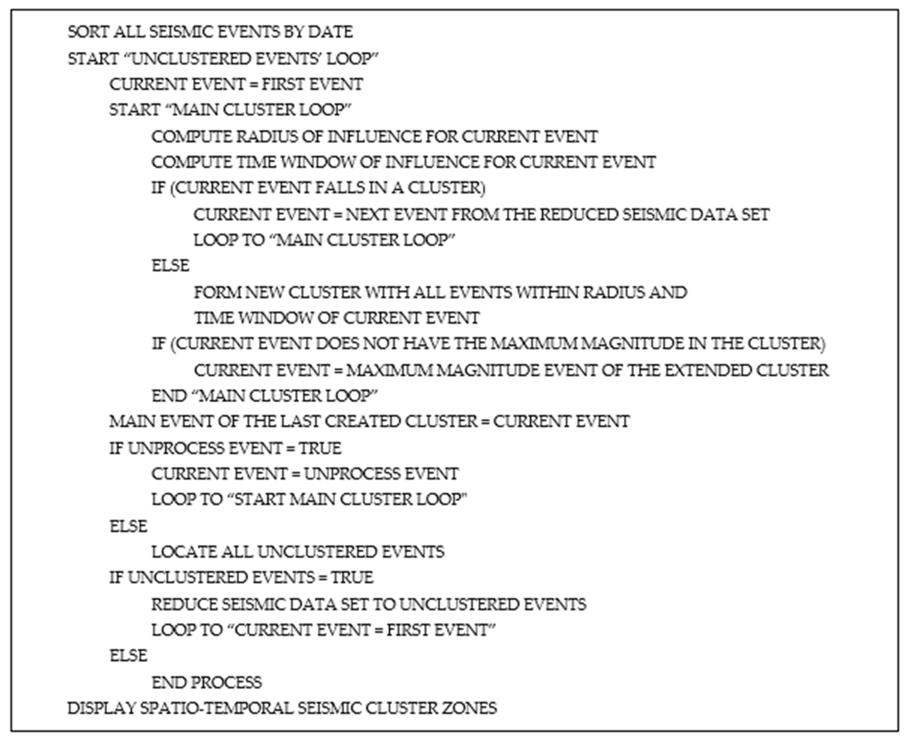 Informatics 07 00039 g001