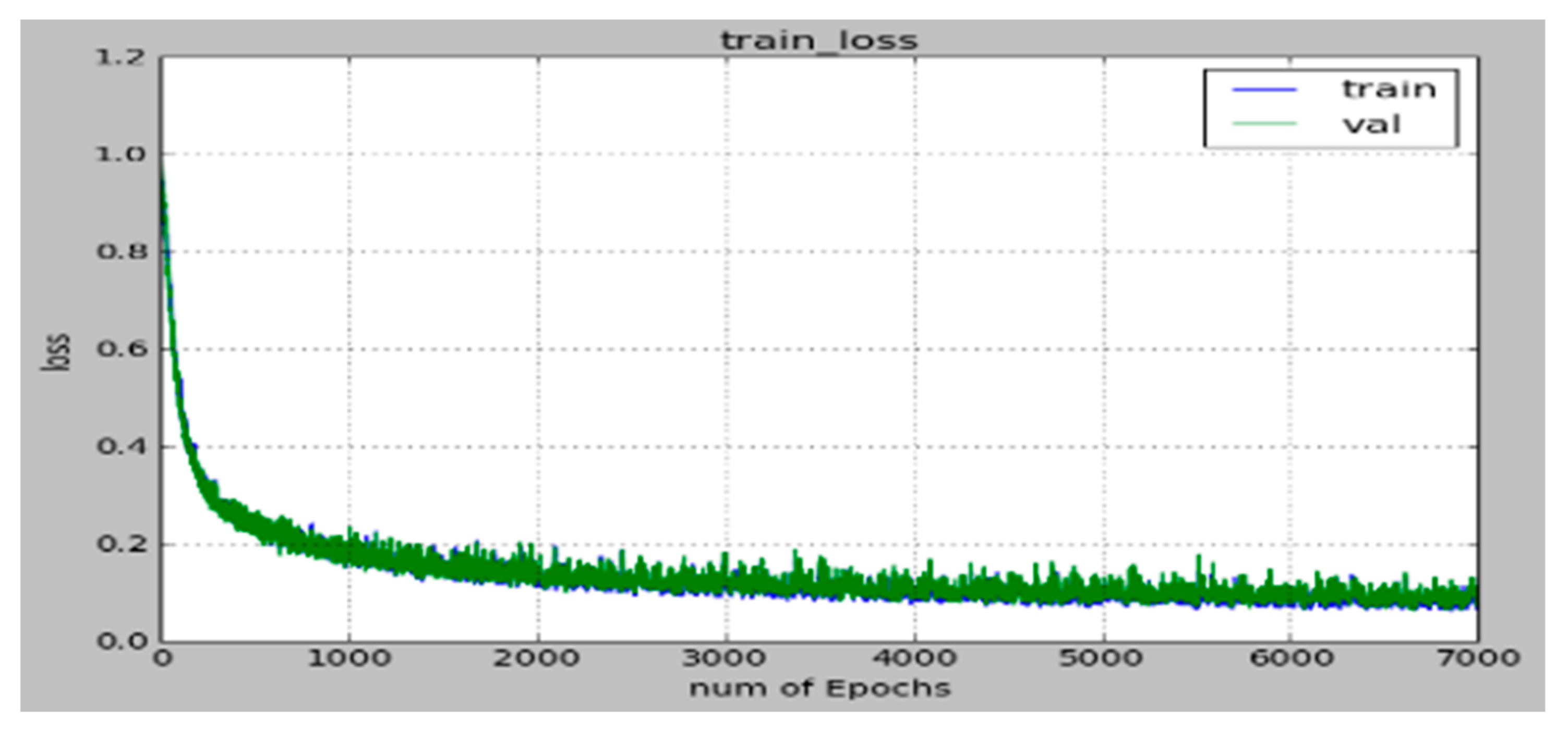 Informatics 07 00039 g004