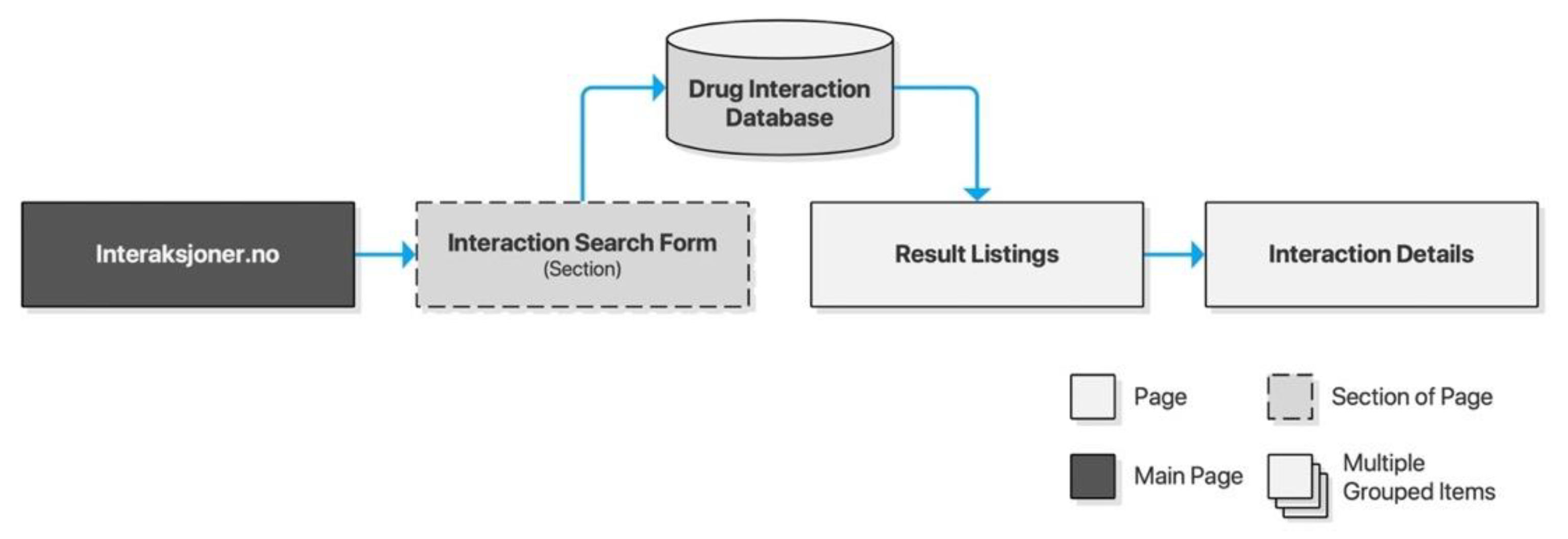 Informatics 07 00042 g003