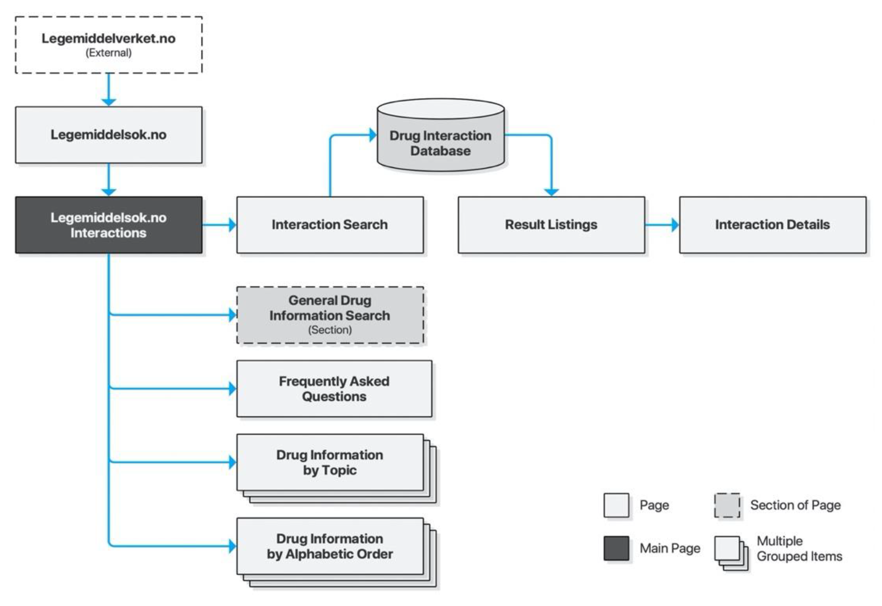 Informatics 07 00042 g005