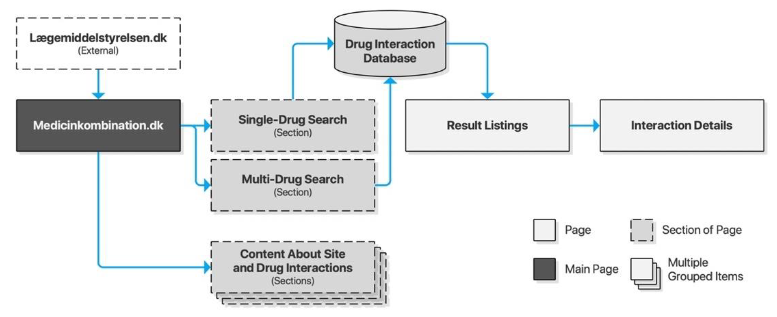 Informatics 07 00042 g006