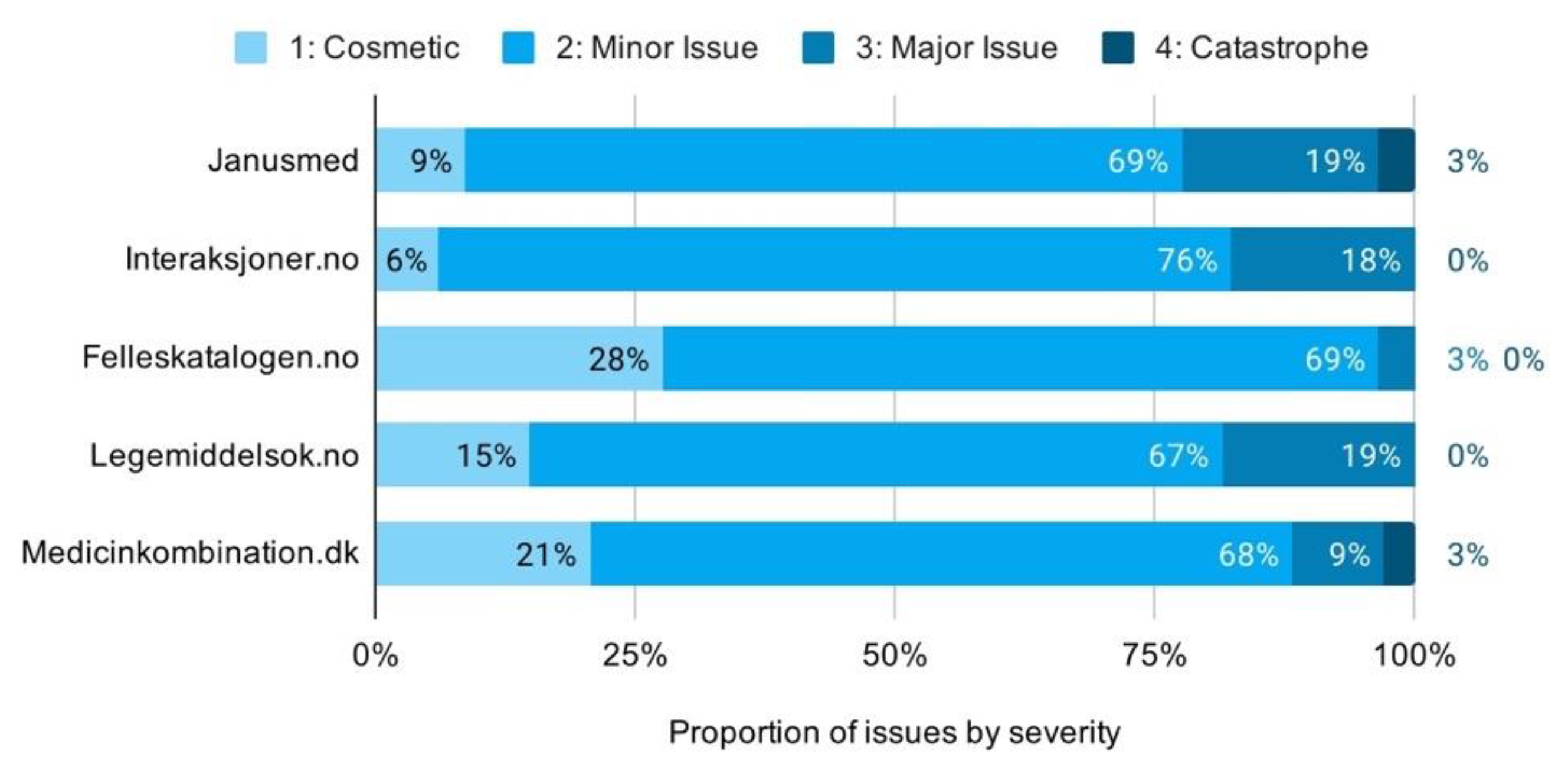 Informatics 07 00042 g008