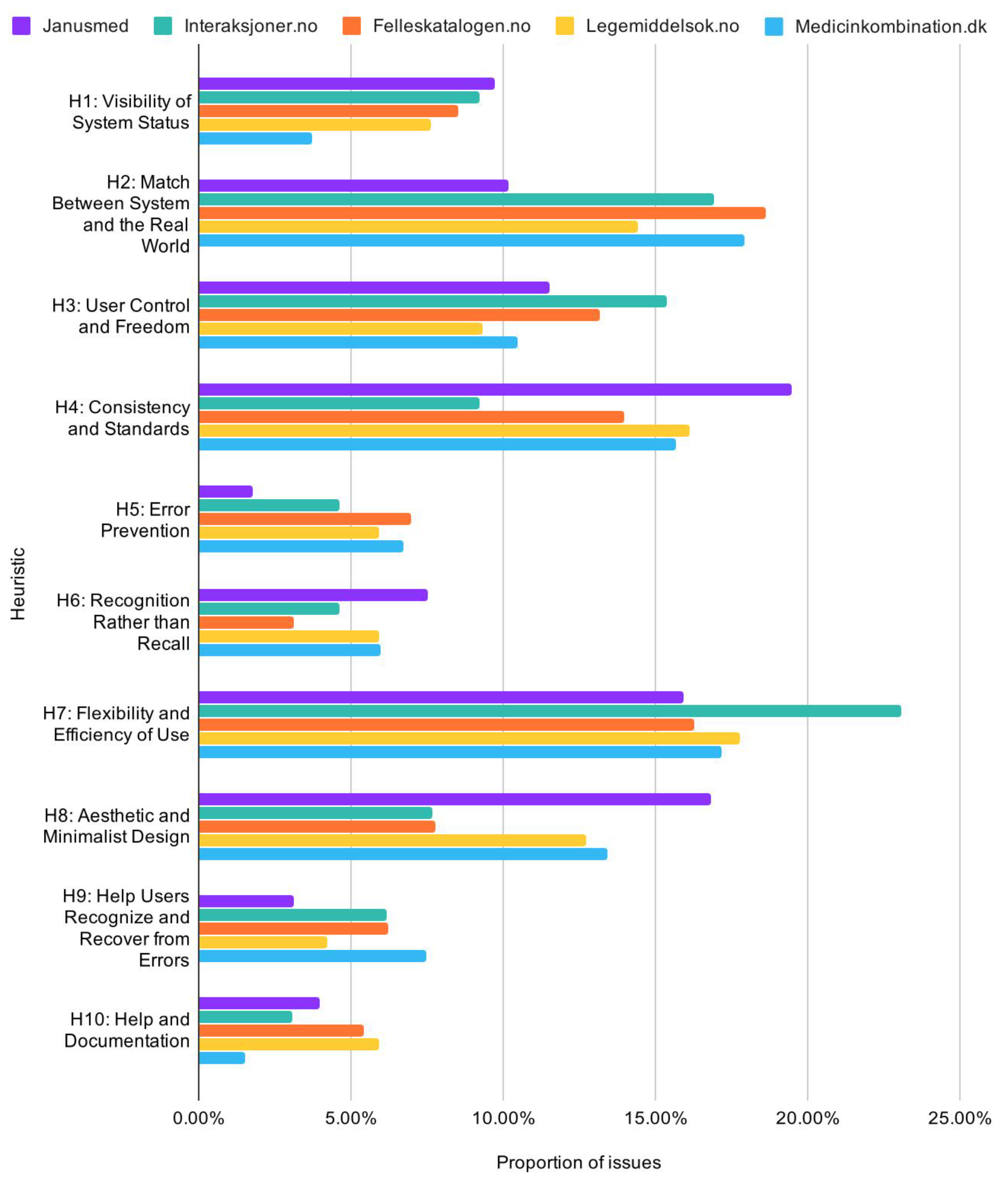 Informatics 07 00042 g010