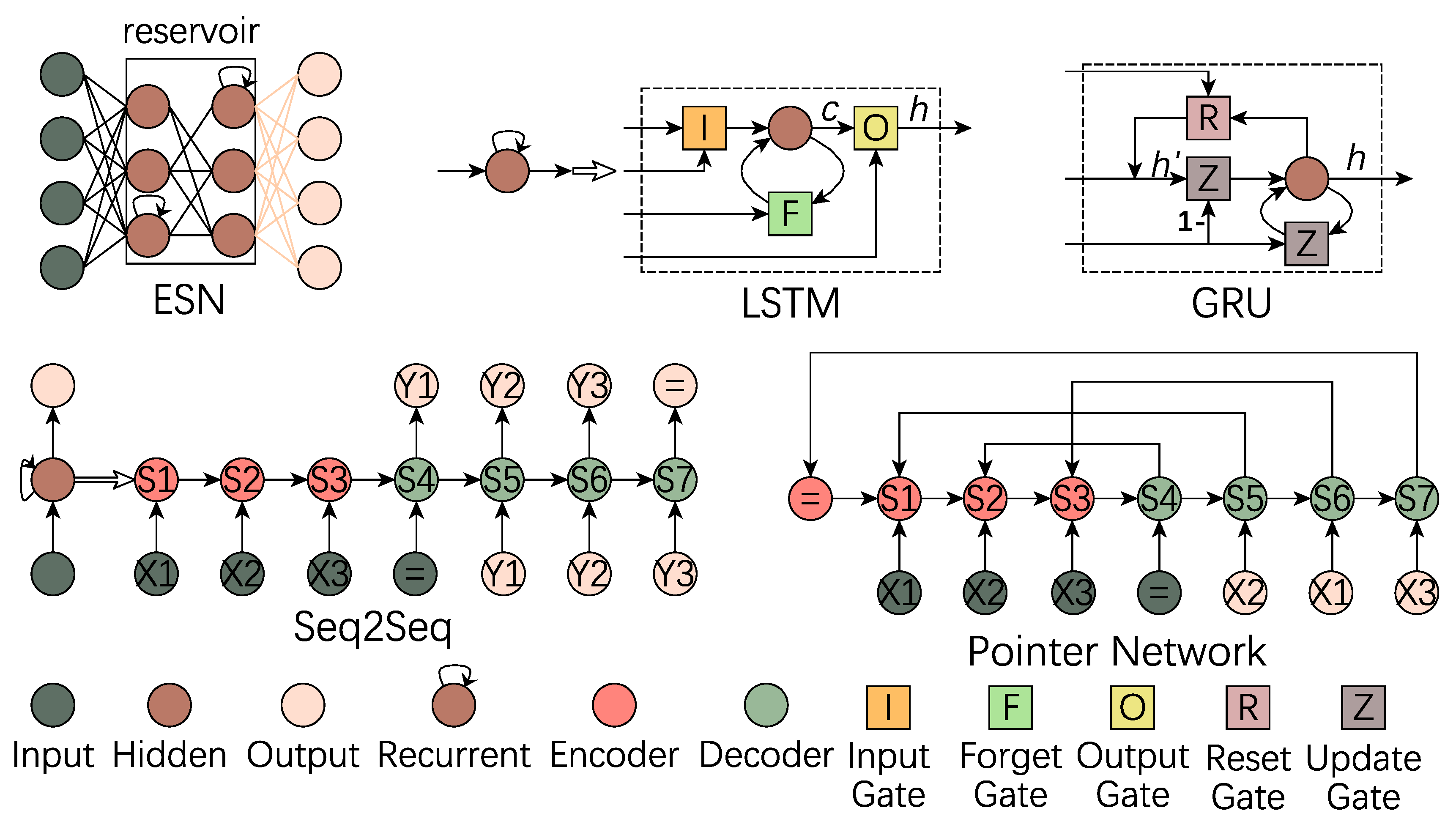 LSTM общая схема. Recurrent Neural Network. Структура LSTM. RNN Neural Network. Recurrent networks