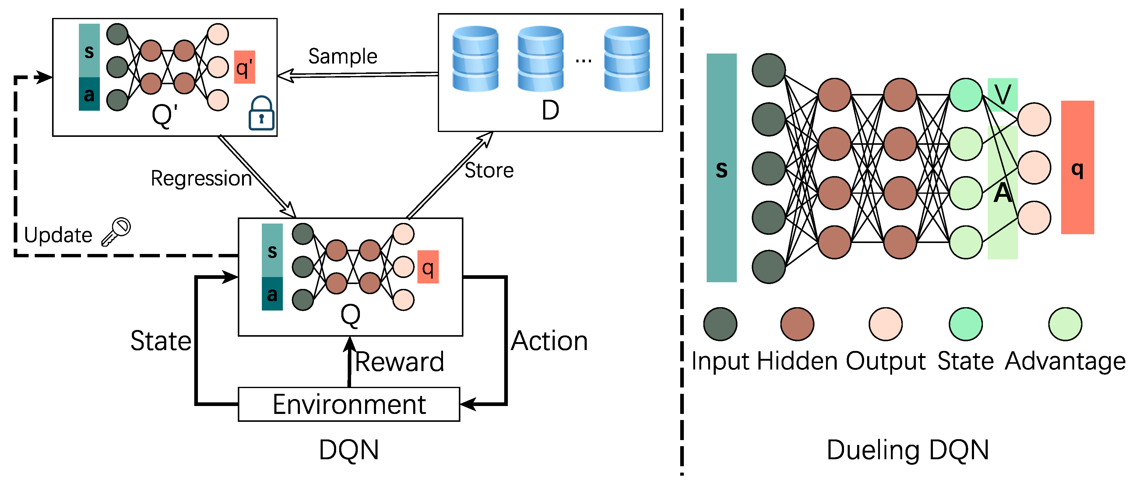 Informatics 07 00043 g005 Informatics 07 00043 g005