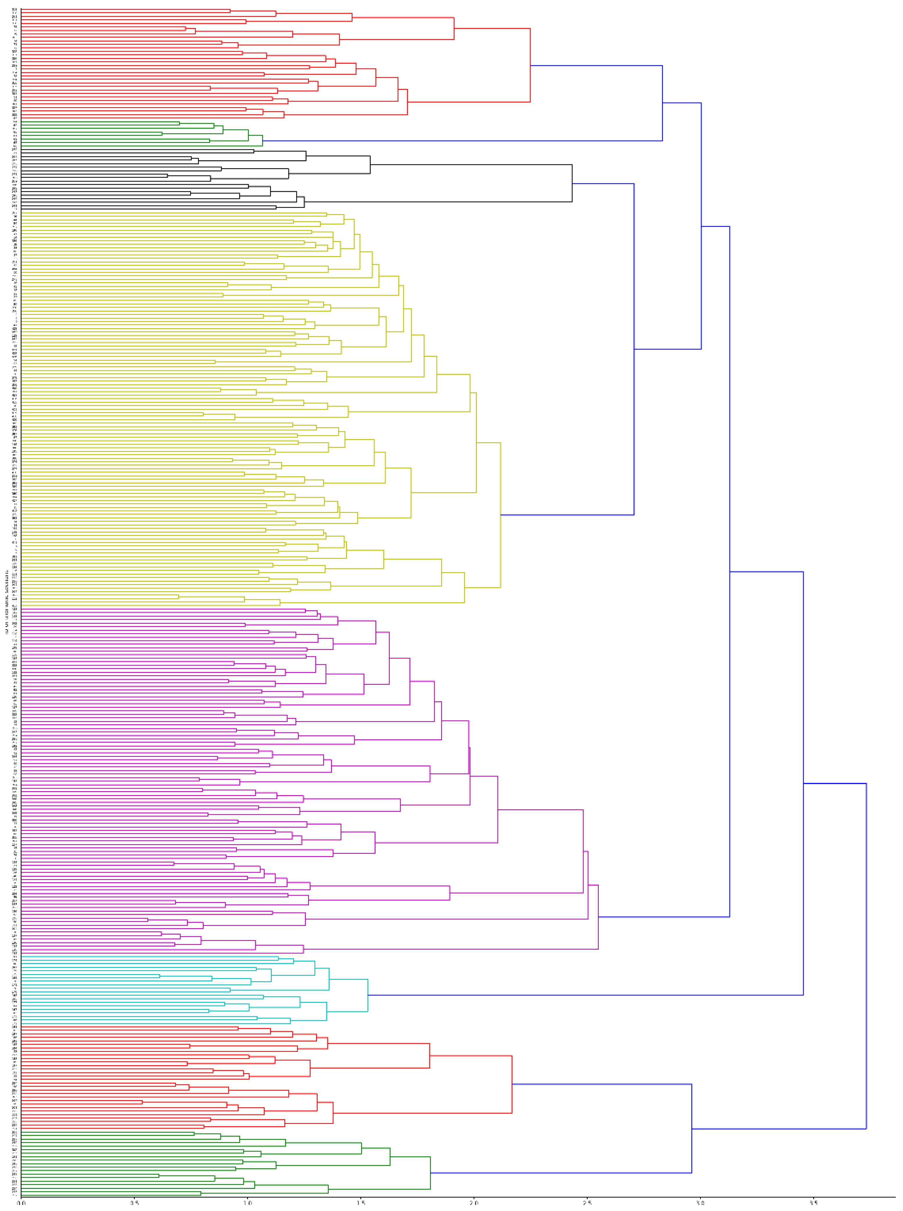 Informatics 07 00044 g003