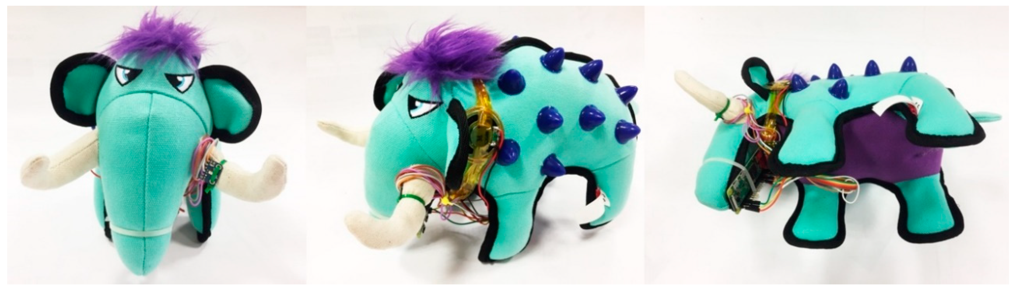 Informatics 07 00048 g002