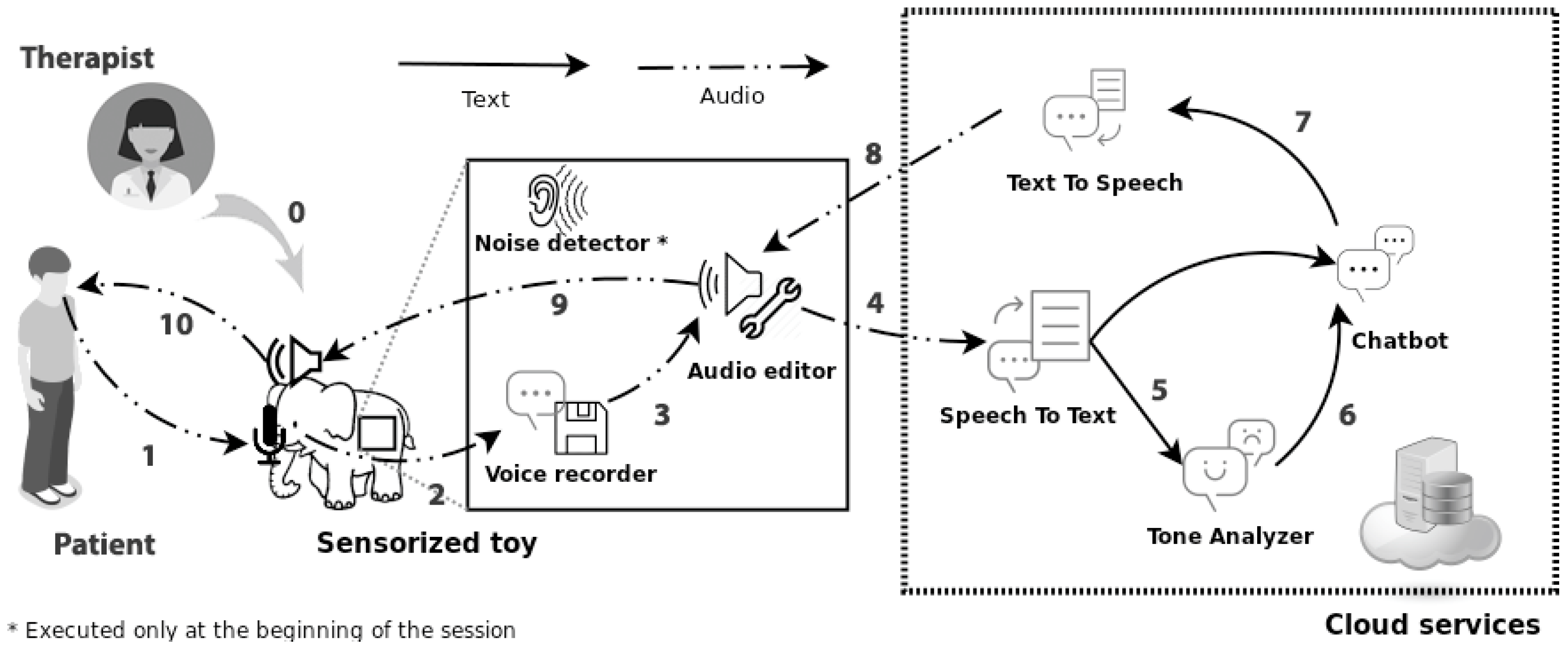 Informatics 07 00048 g003