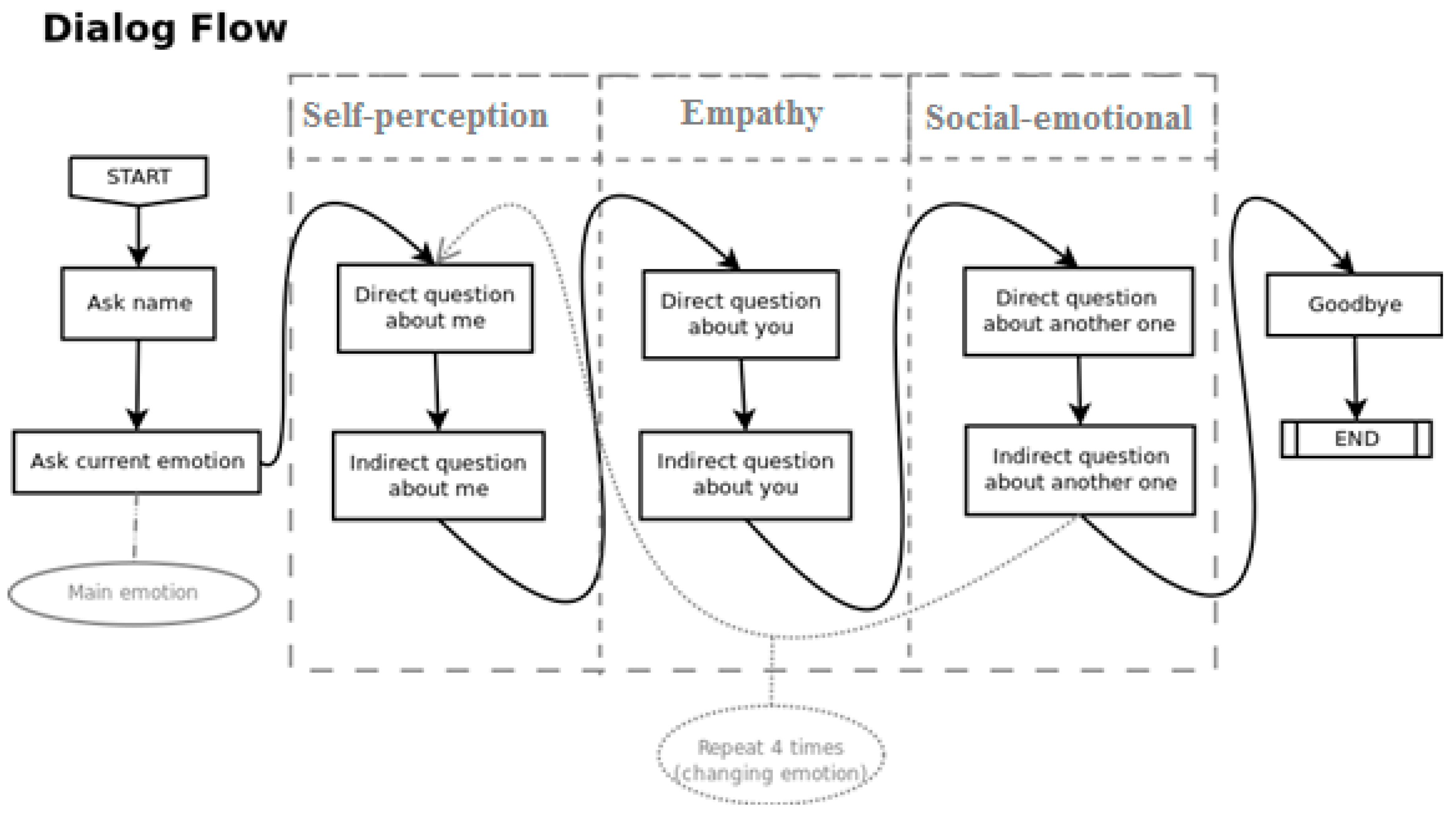 Informatics 07 00048 g004