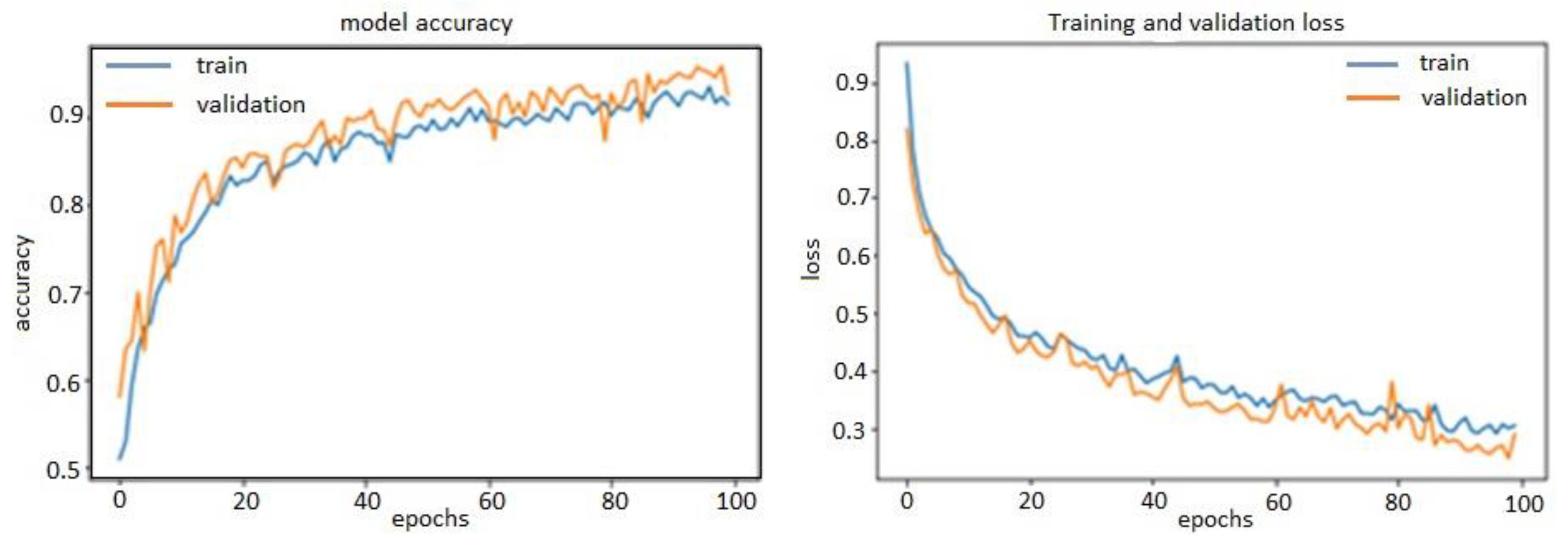 Informatics 07 00049 g013