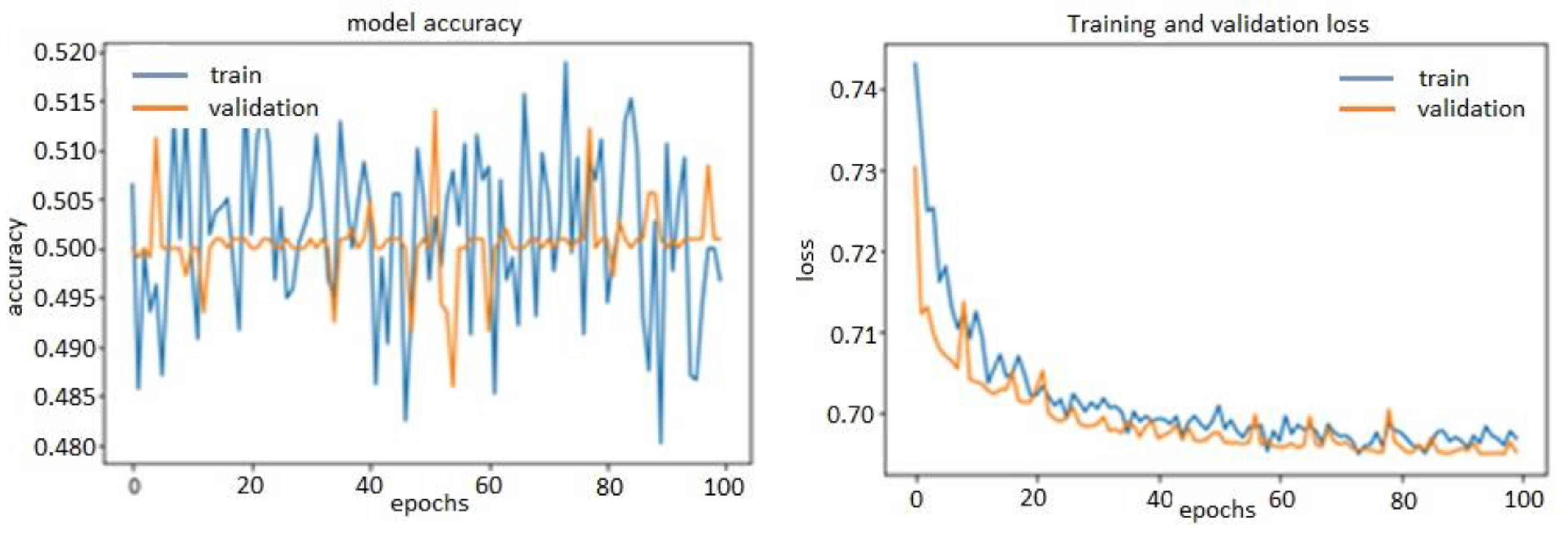Informatics 07 00049 g014