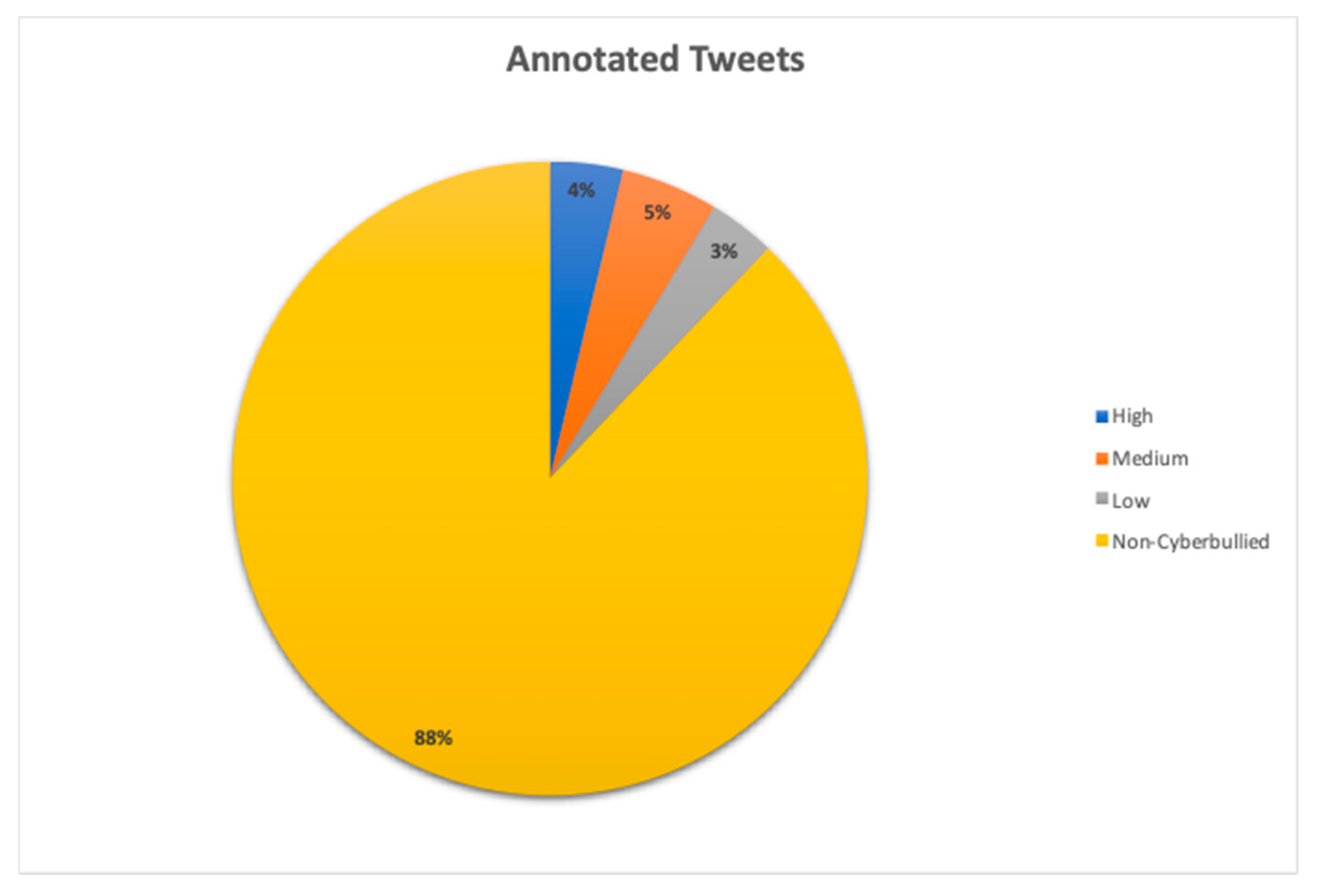 Informatics 07 00052 g002 Informatics 07 00052 g002