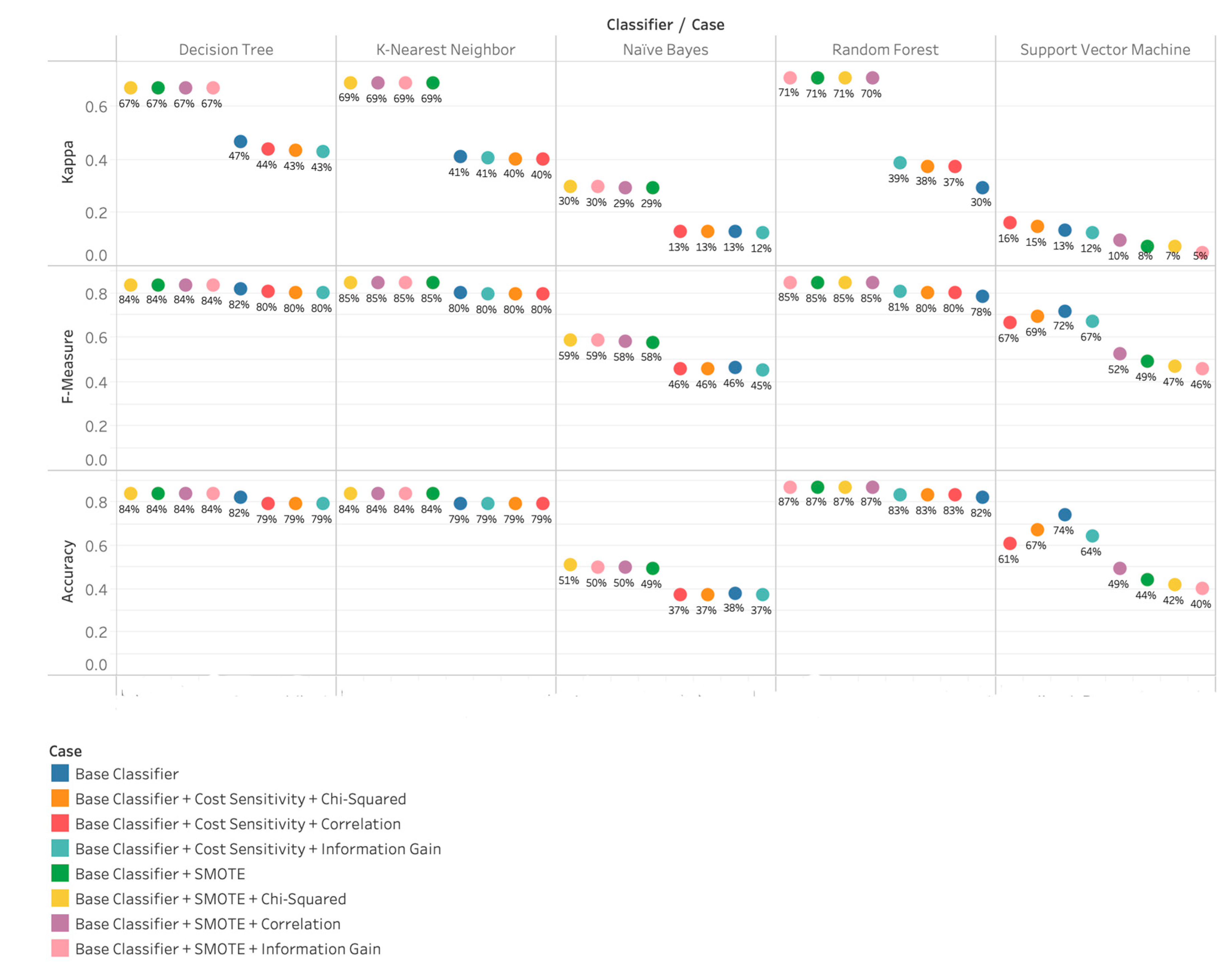 Informatics 07 00052 g004 Informatics 07 00052 g004