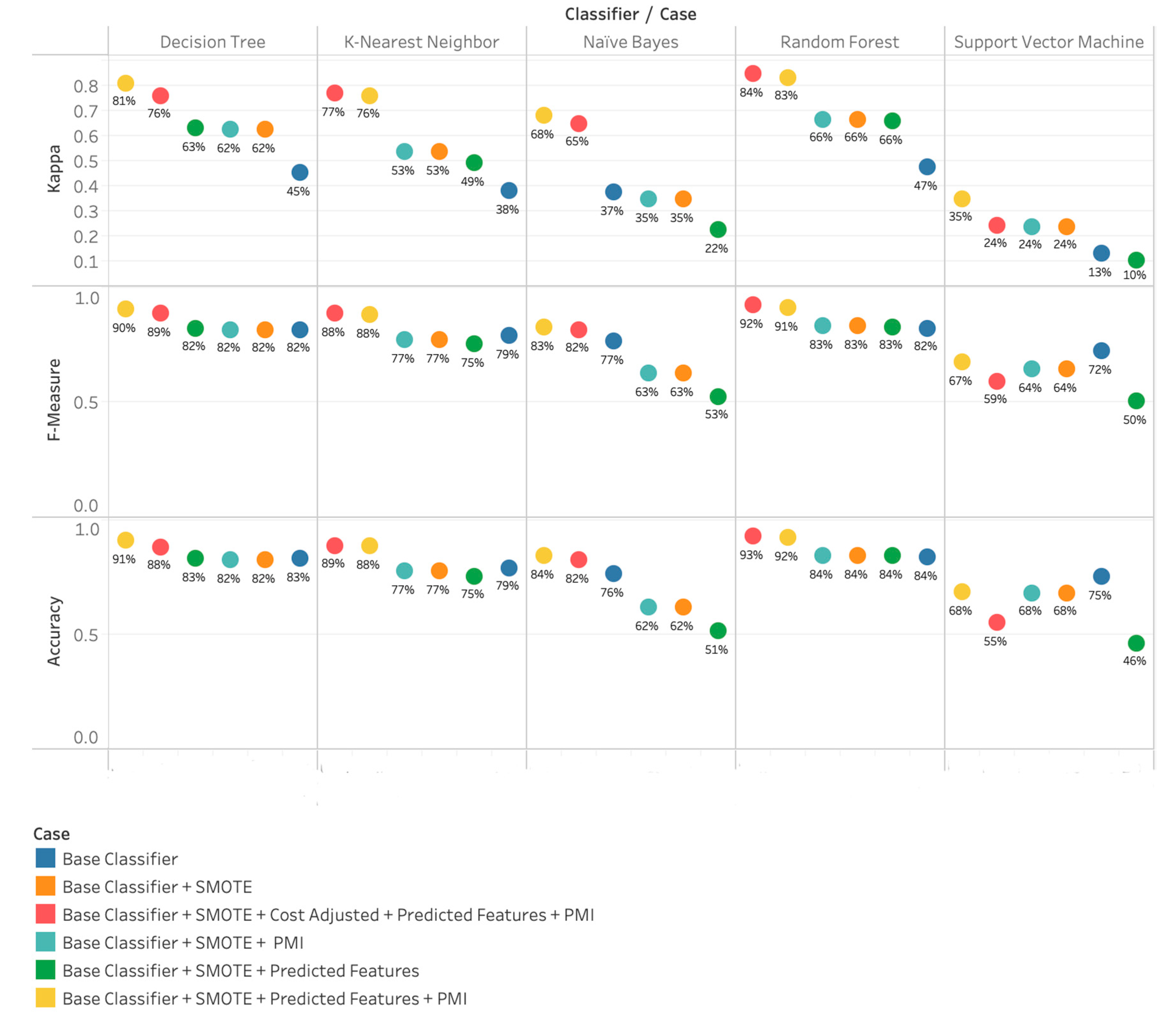 Informatics 07 00052 g005 Informatics 07 00052 g005
