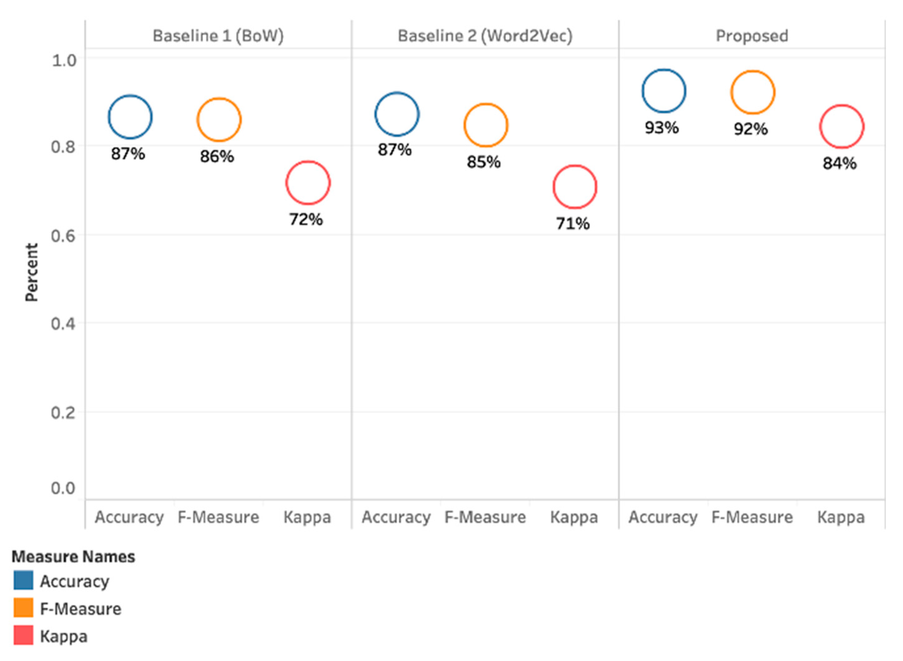 Informatics 07 00052 g006 Informatics 07 00052 g006