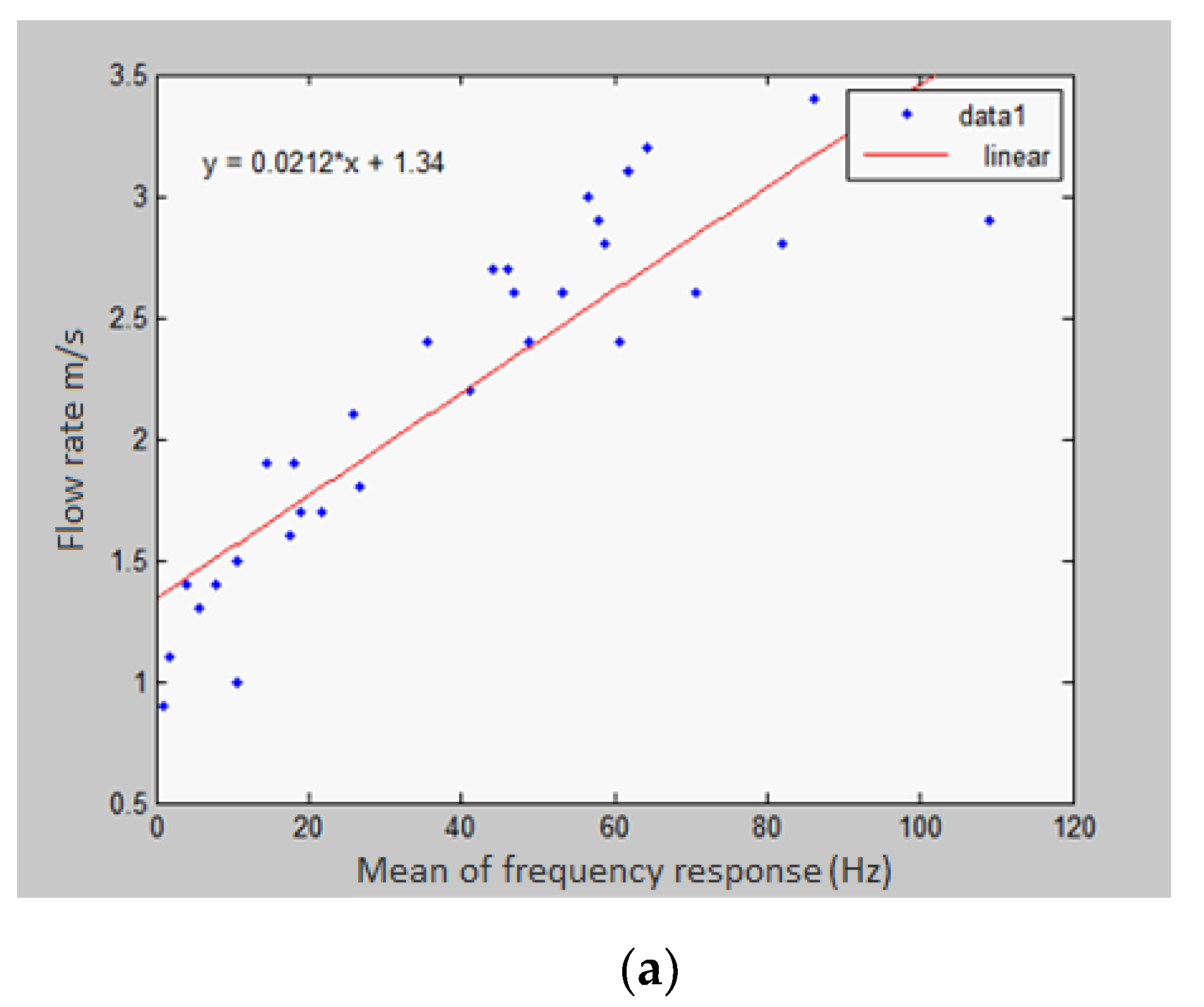 Informatics 07 00056 g004a Informatics 07 00056 g004a