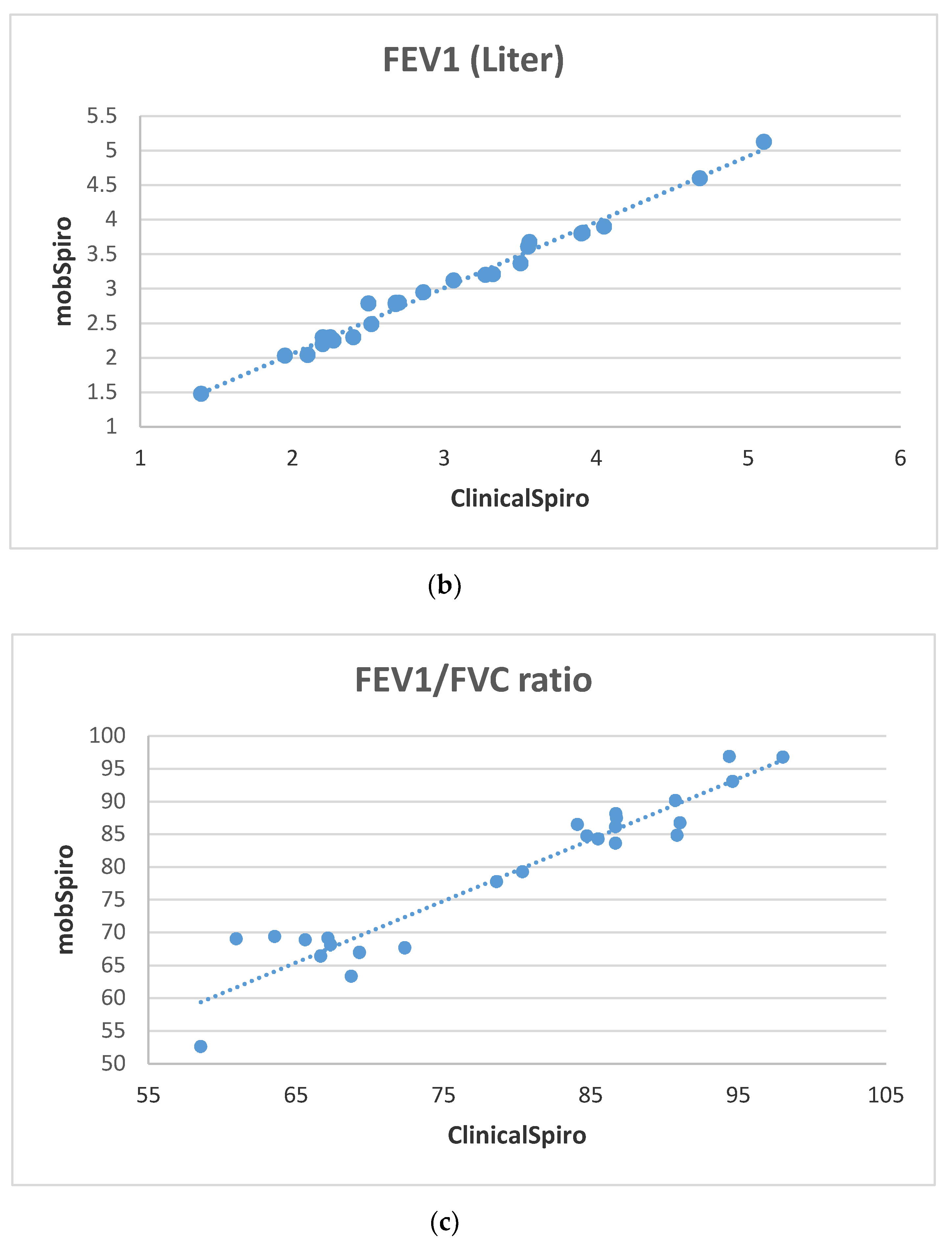 Informatics 07 00056 g009b Informatics 07 00056 g009b