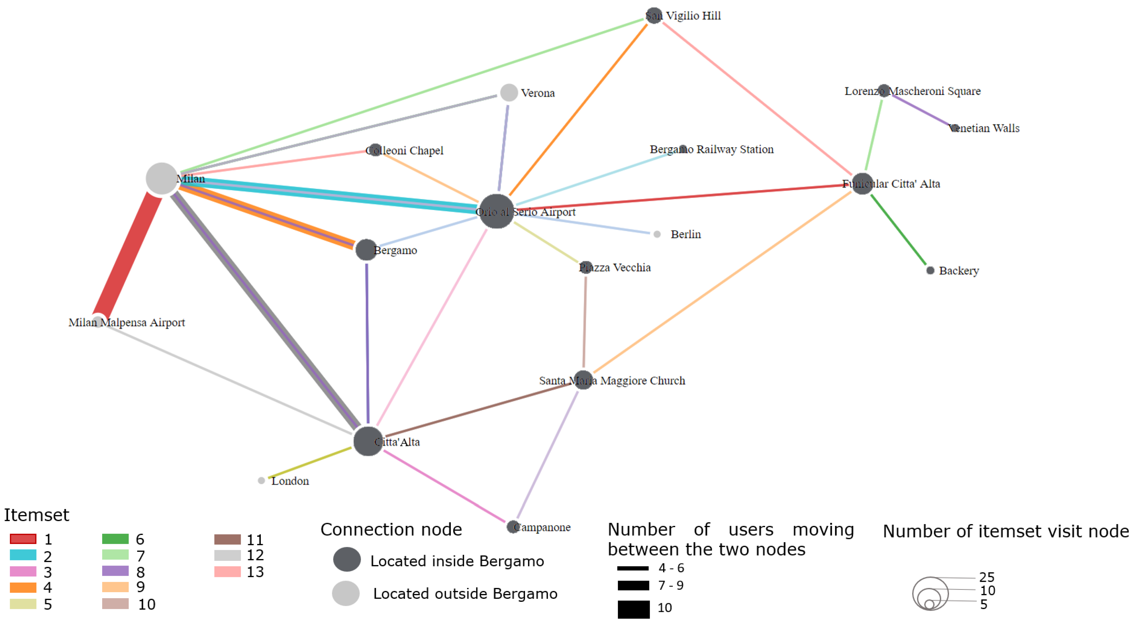 Informatics 08 00001 g004