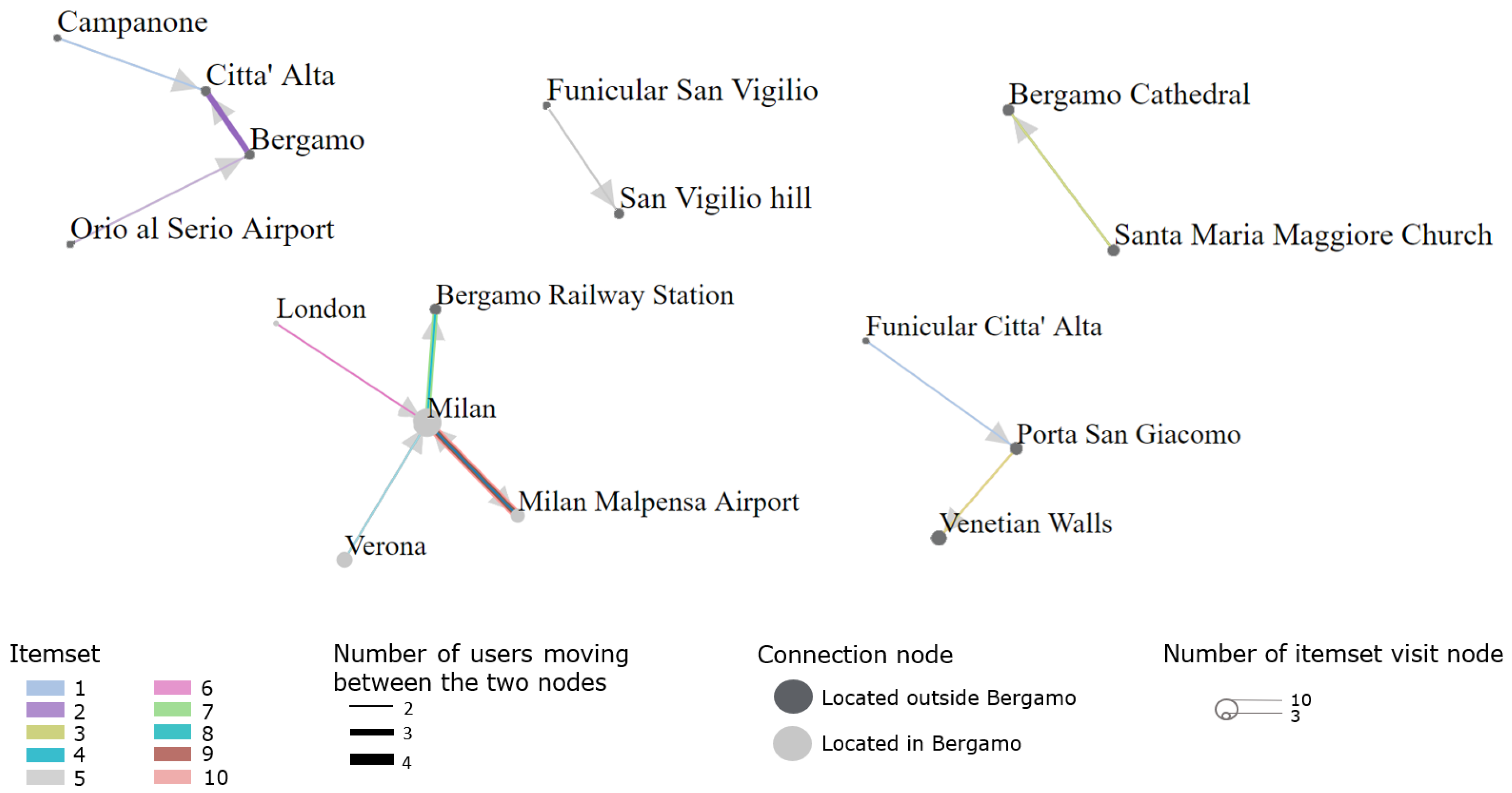 Informatics 08 00001 g007