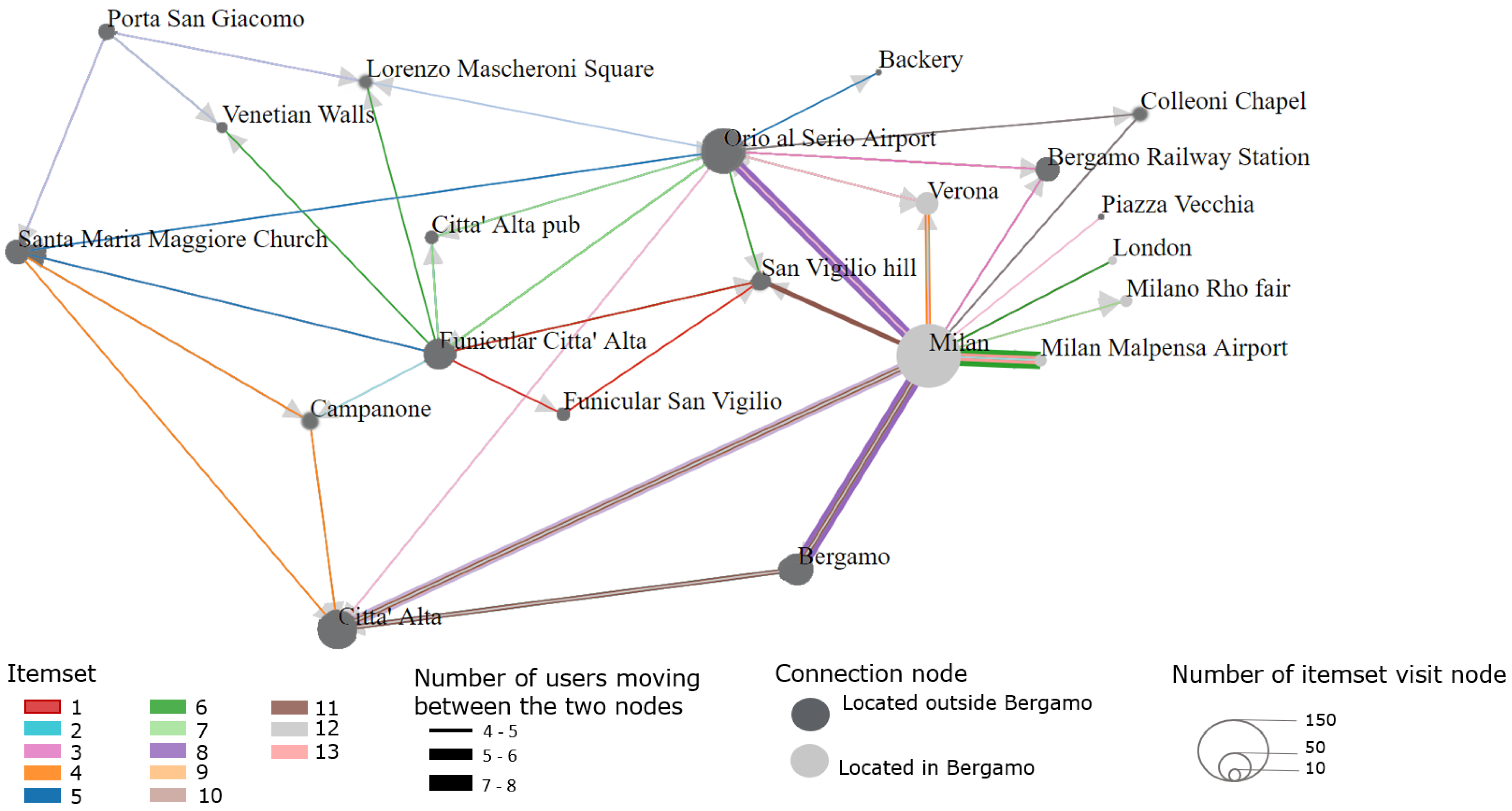 Informatics 08 00001 g010
