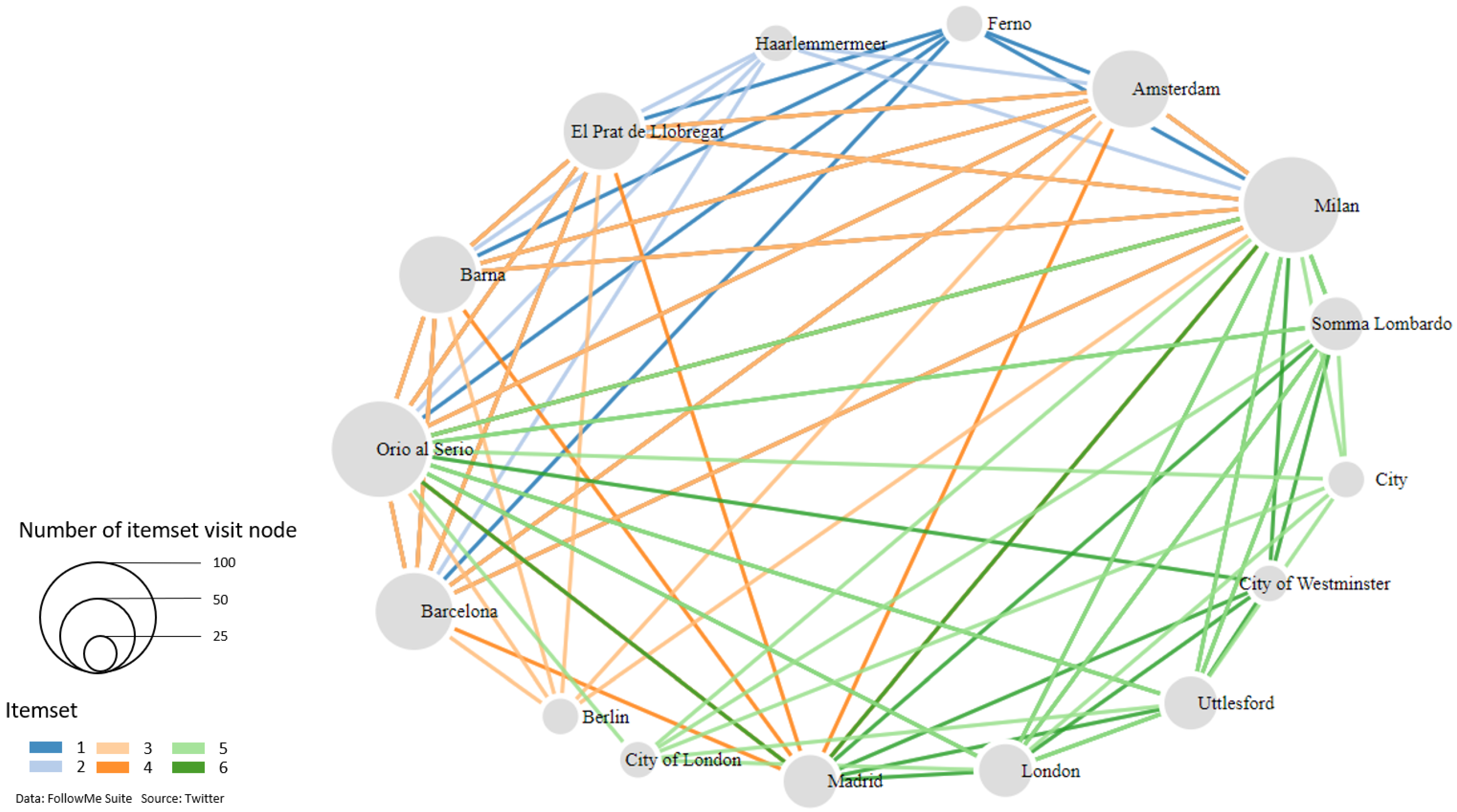 Informatics 08 00001 g014