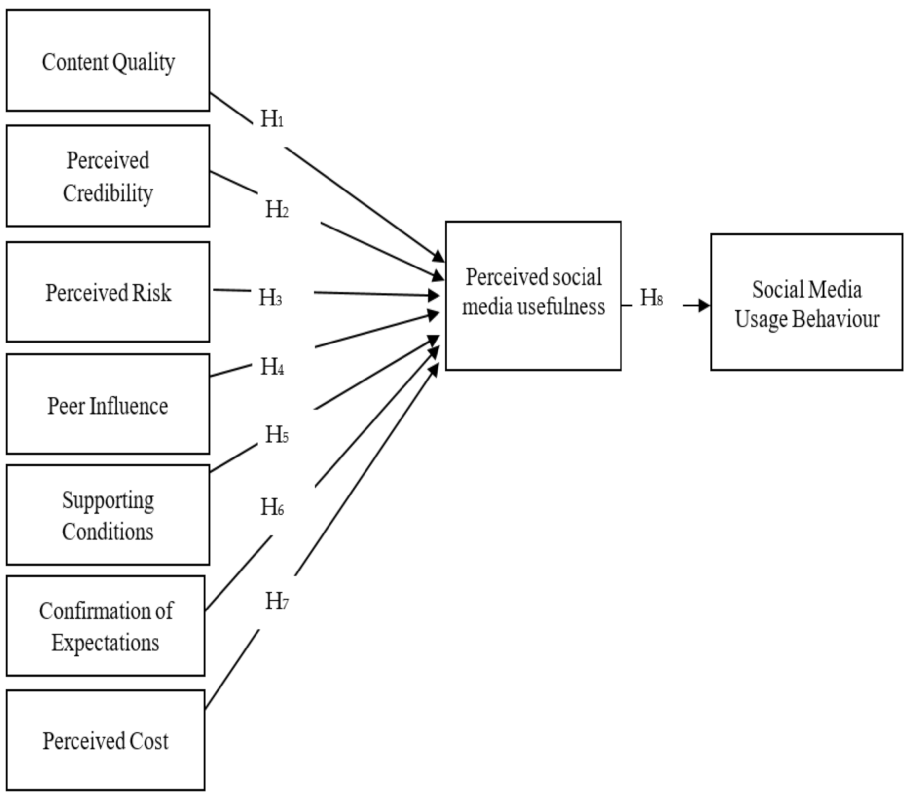 Informatics 08 00006 g001 Informatics 08 00006 g001