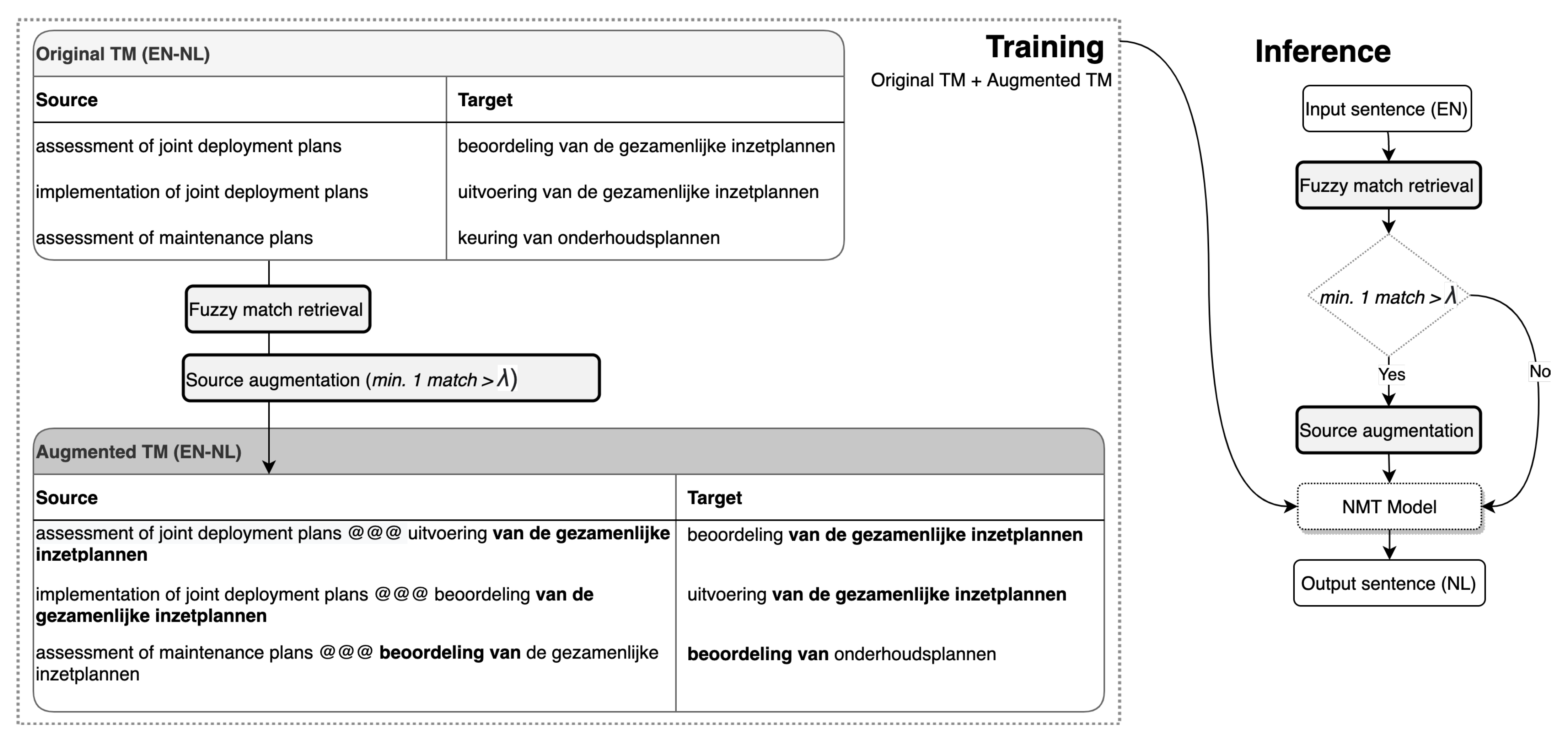 Informatics 08 00007 g001 Informatics 08 00007 g001