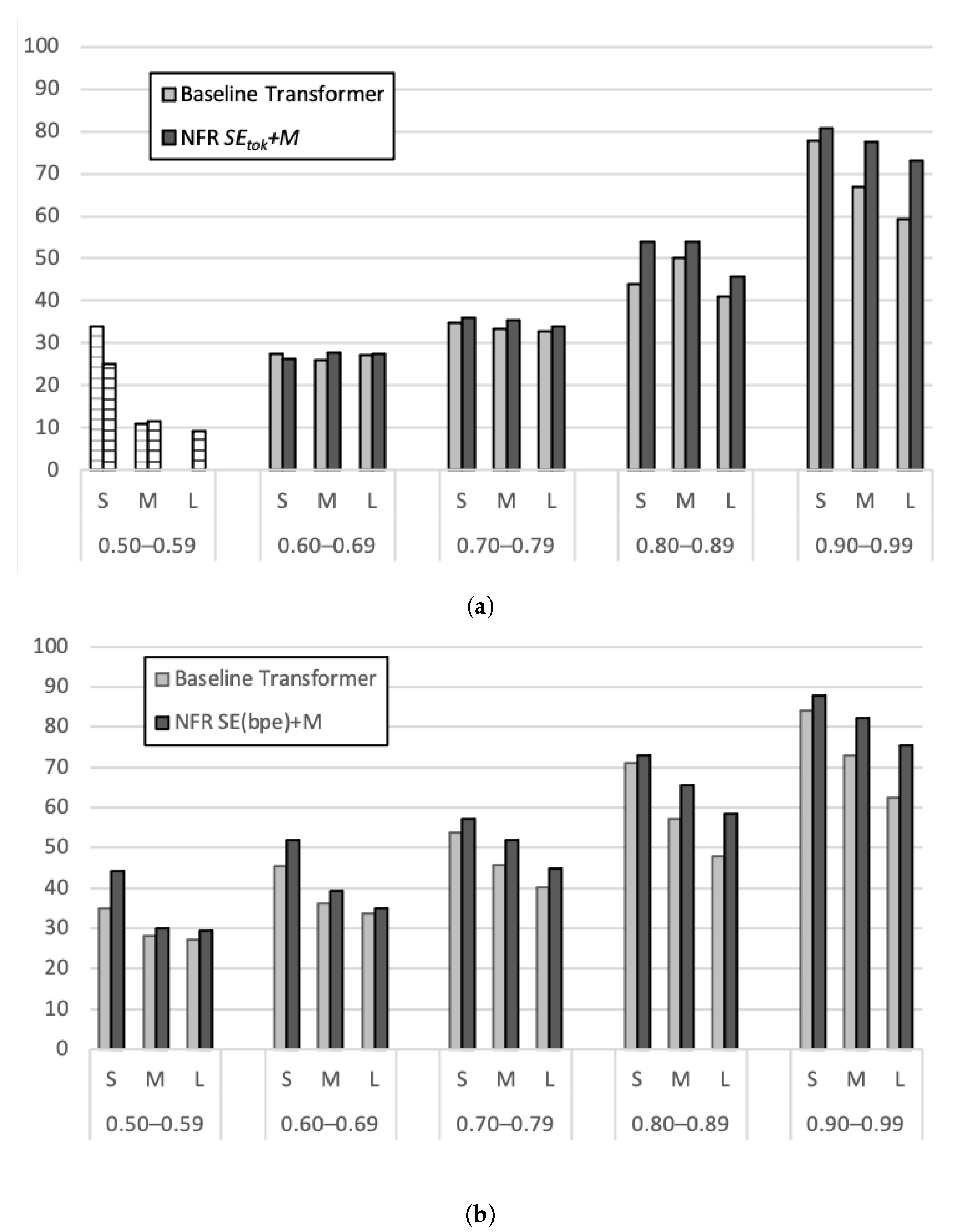 Informatics 08 00007 g003 Informatics 08 00007 g003