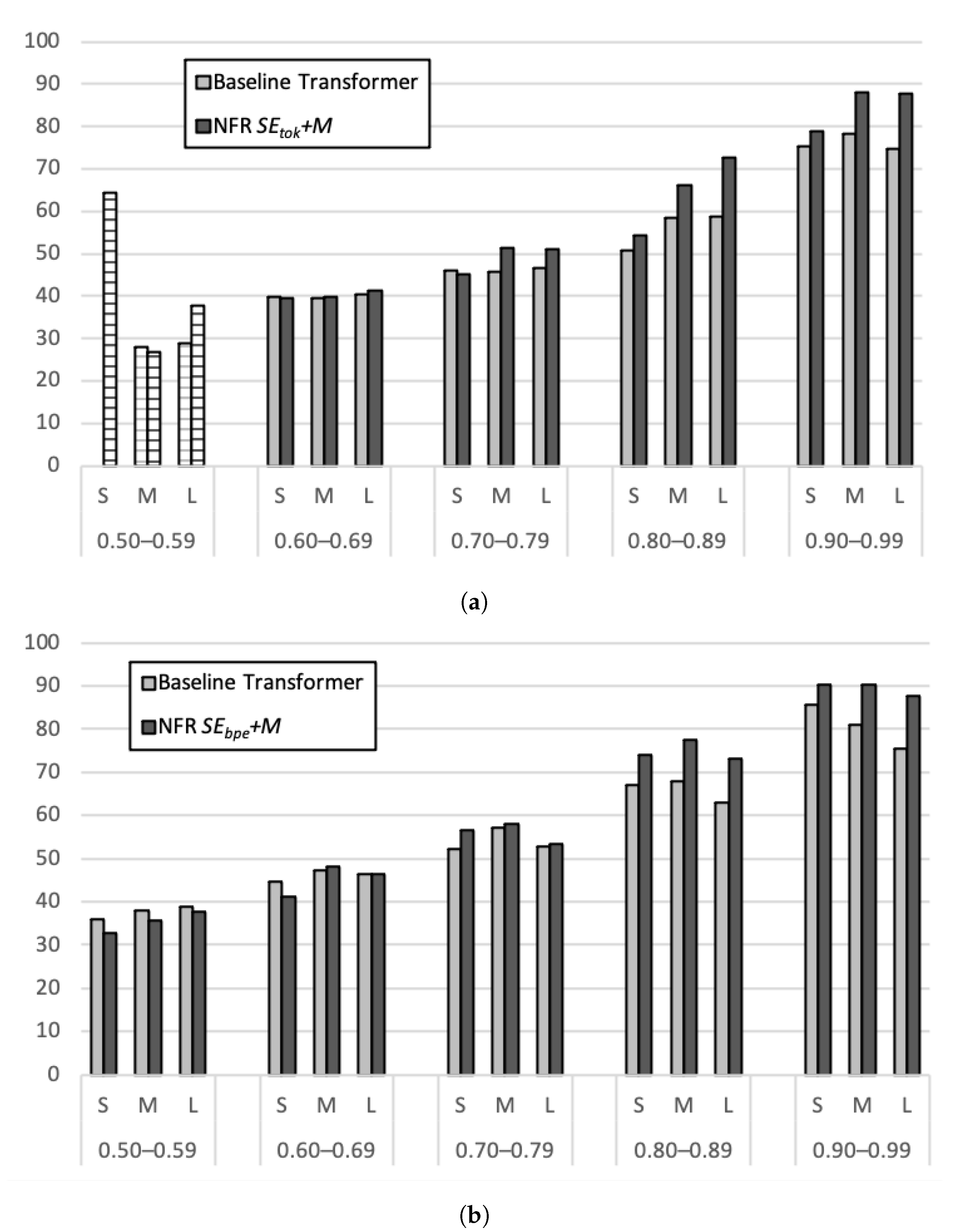 Informatics 08 00007 g004 Informatics 08 00007 g004