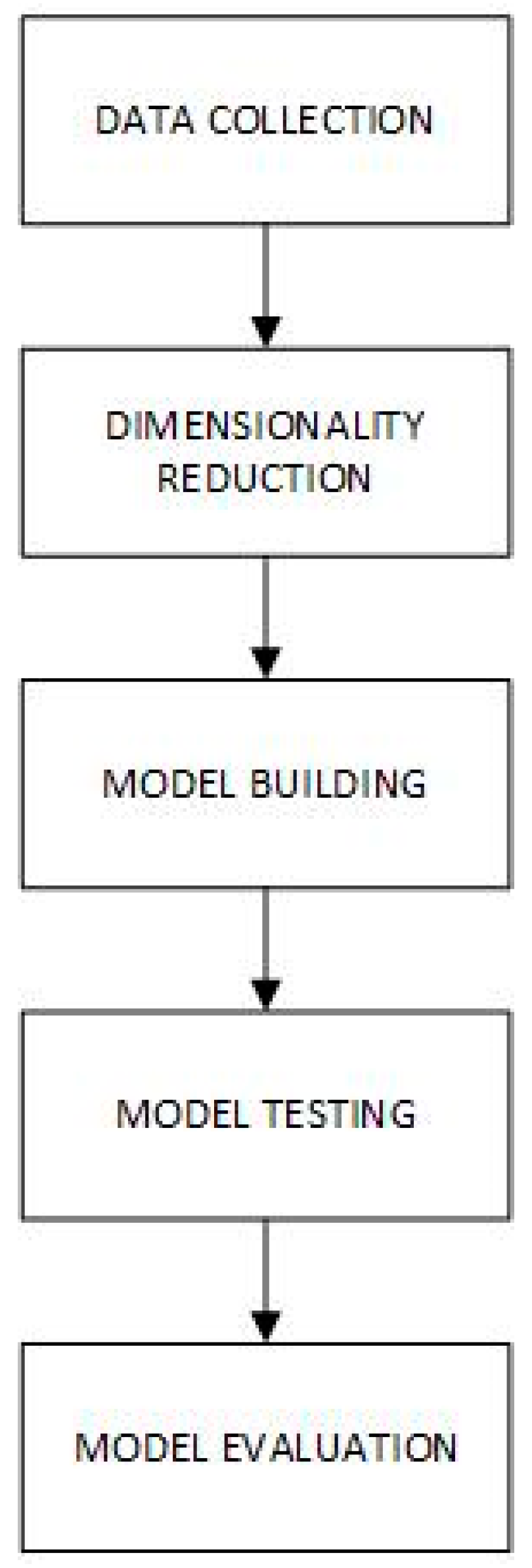 Informatics 08 00010 g001 Informatics 08 00010 g001