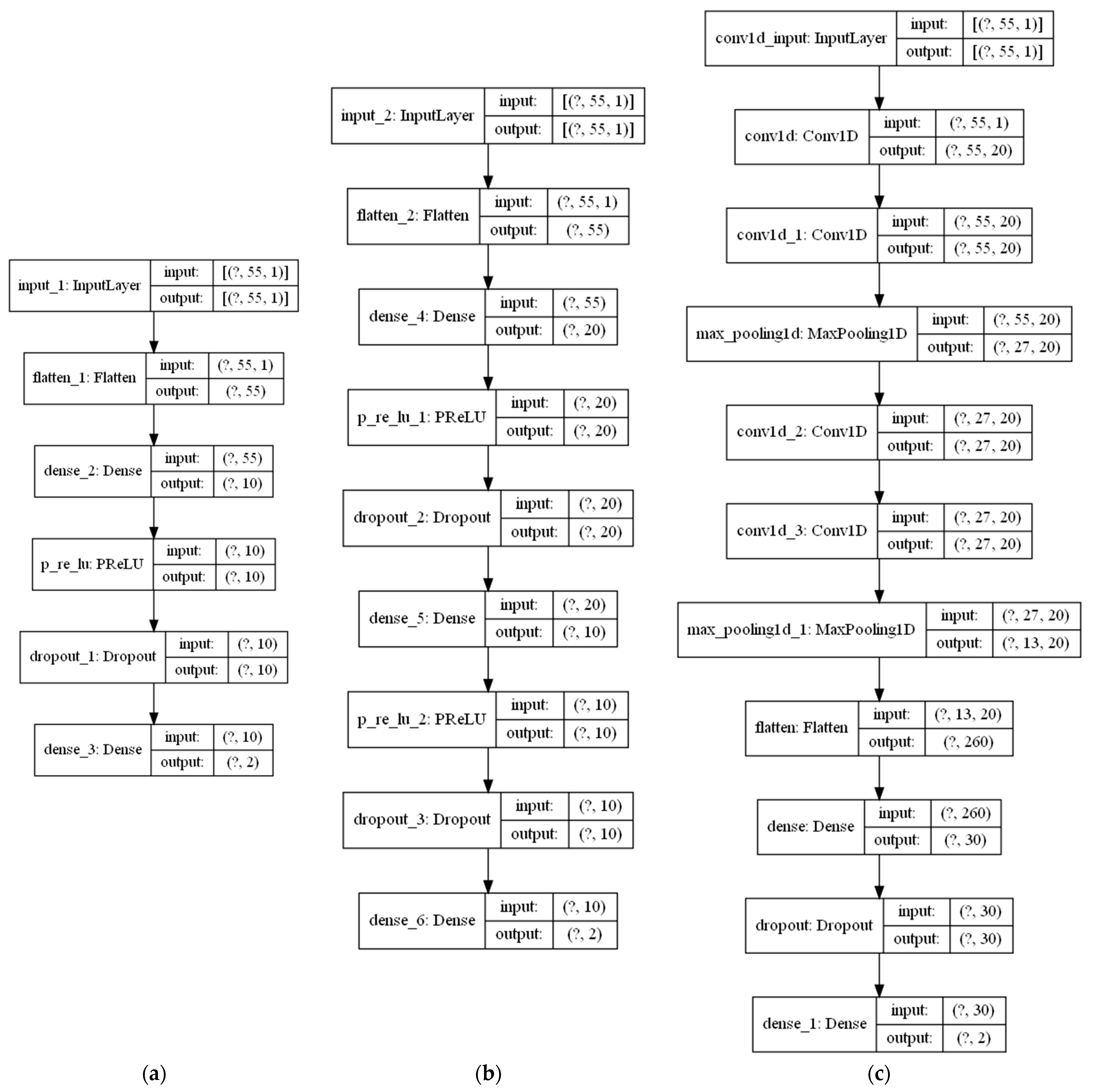 Informatics 08 00010 g003 Informatics 08 00010 g003