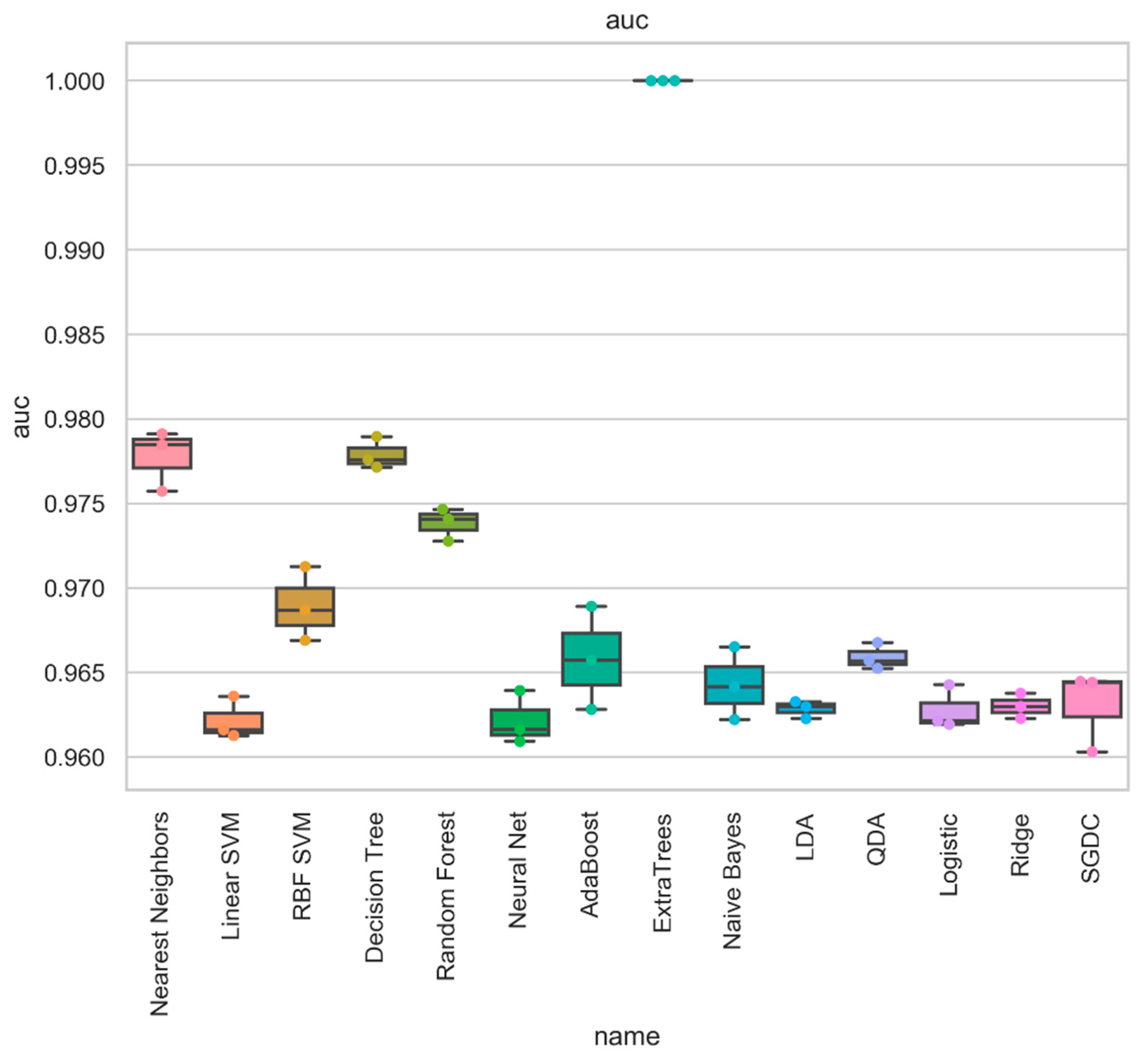 Informatics 08 00010 g006 Informatics 08 00010 g006