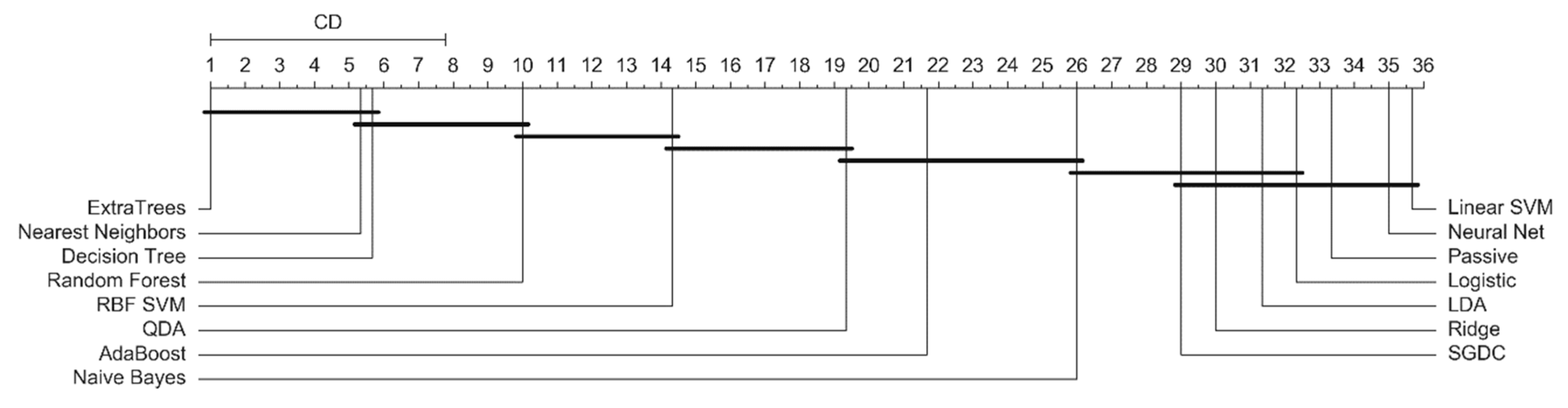 Informatics 08 00010 g009 Informatics 08 00010 g009