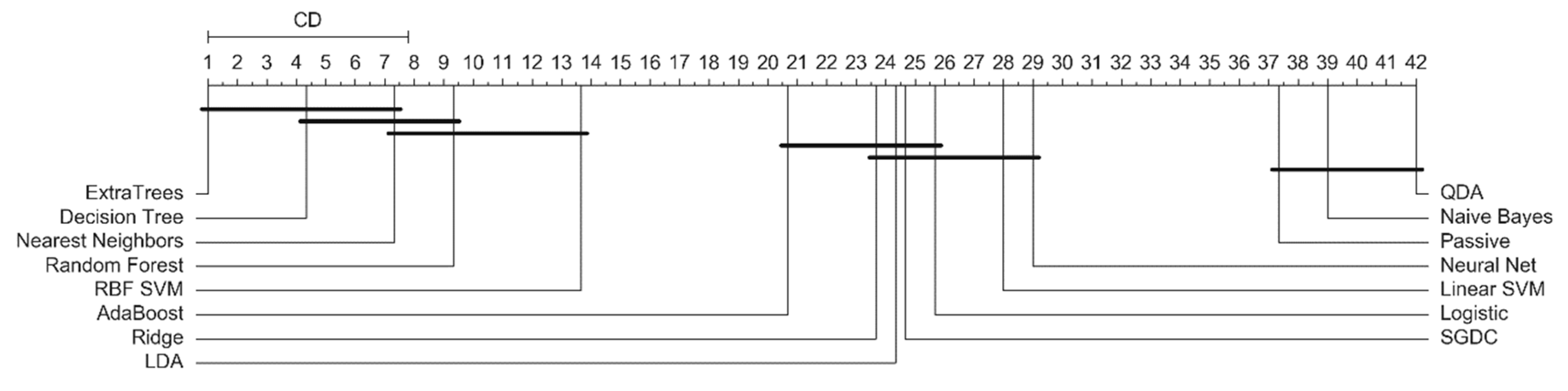 Informatics 08 00010 g010 Informatics 08 00010 g010