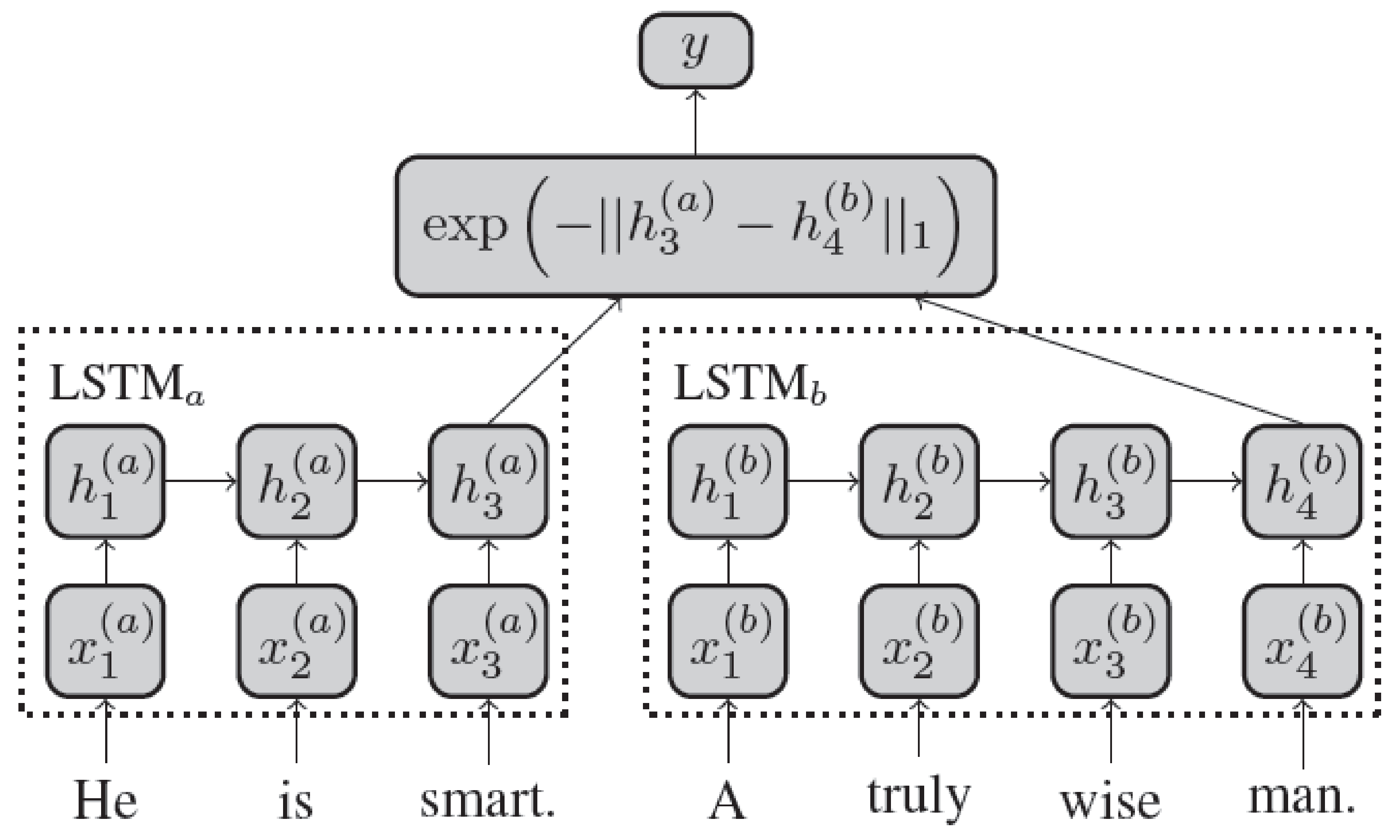Informatics 08 00011 g002 Informatics 08 00011 g002