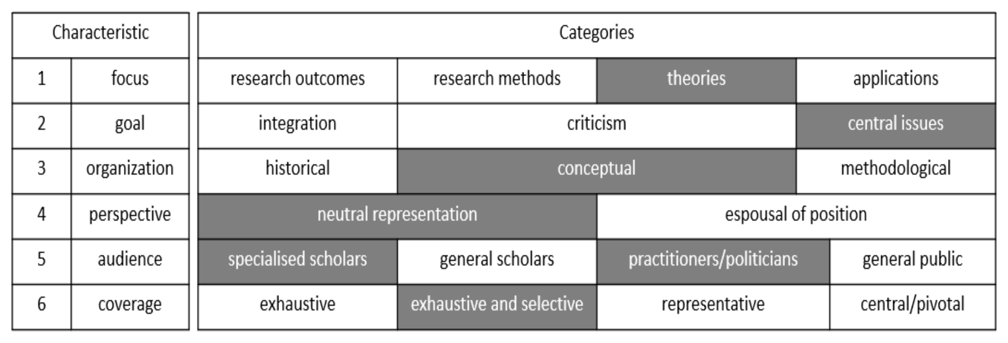 Informatics 08 00011 g006 Informatics 08 00011 g006
