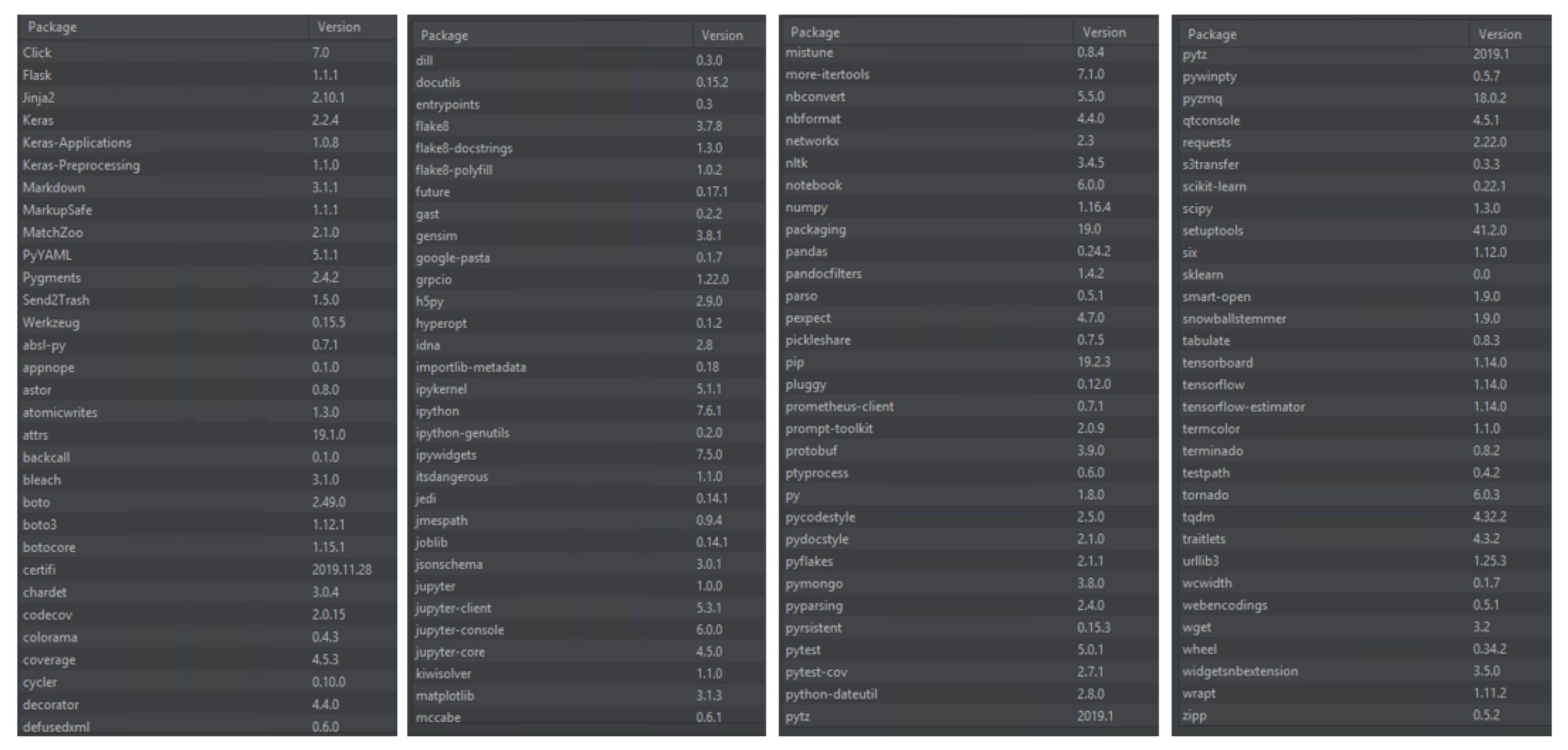 Informatics 08 00011 g0a2 Informatics 08 00011 g0a2