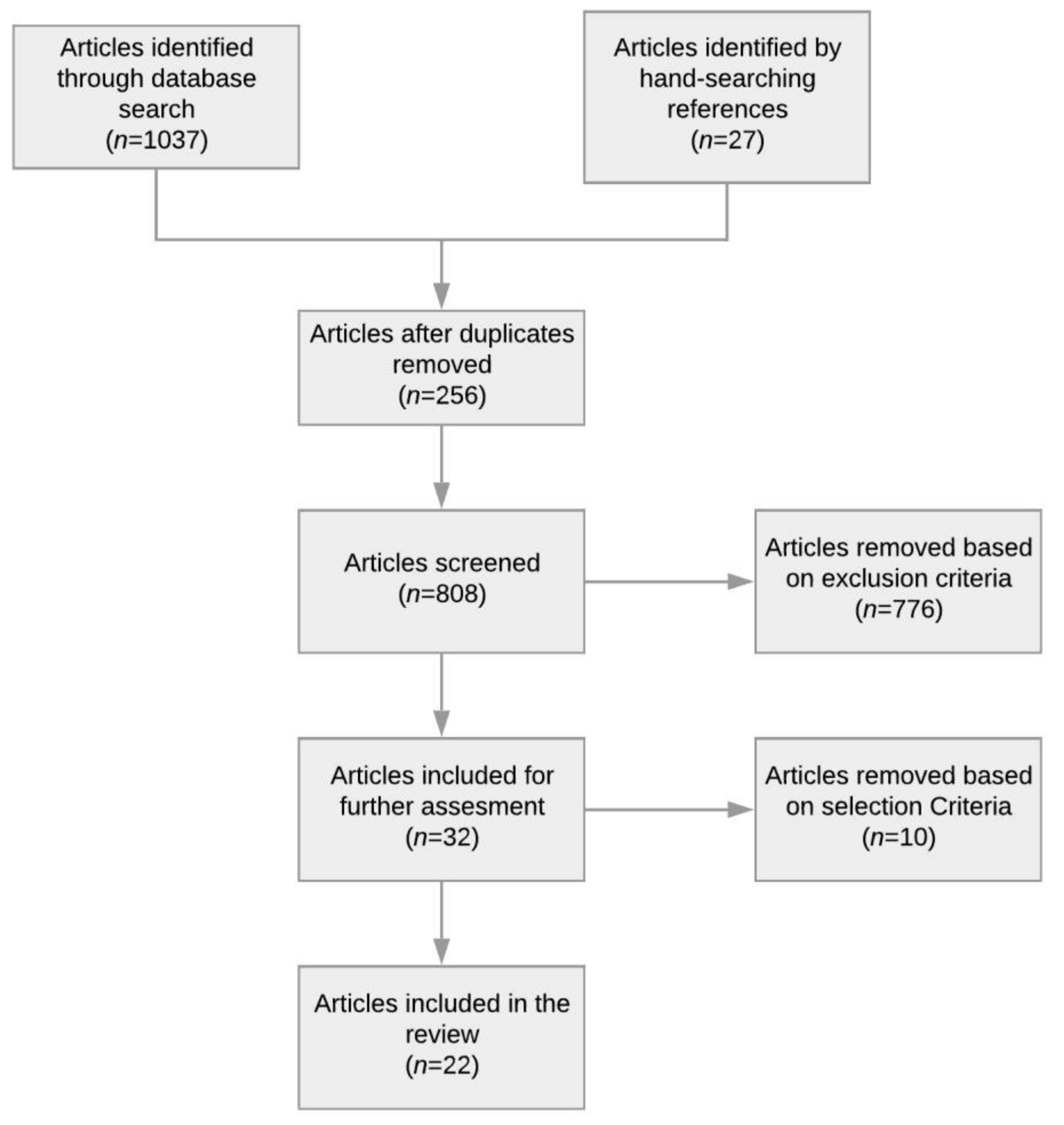 general components of an ehr system