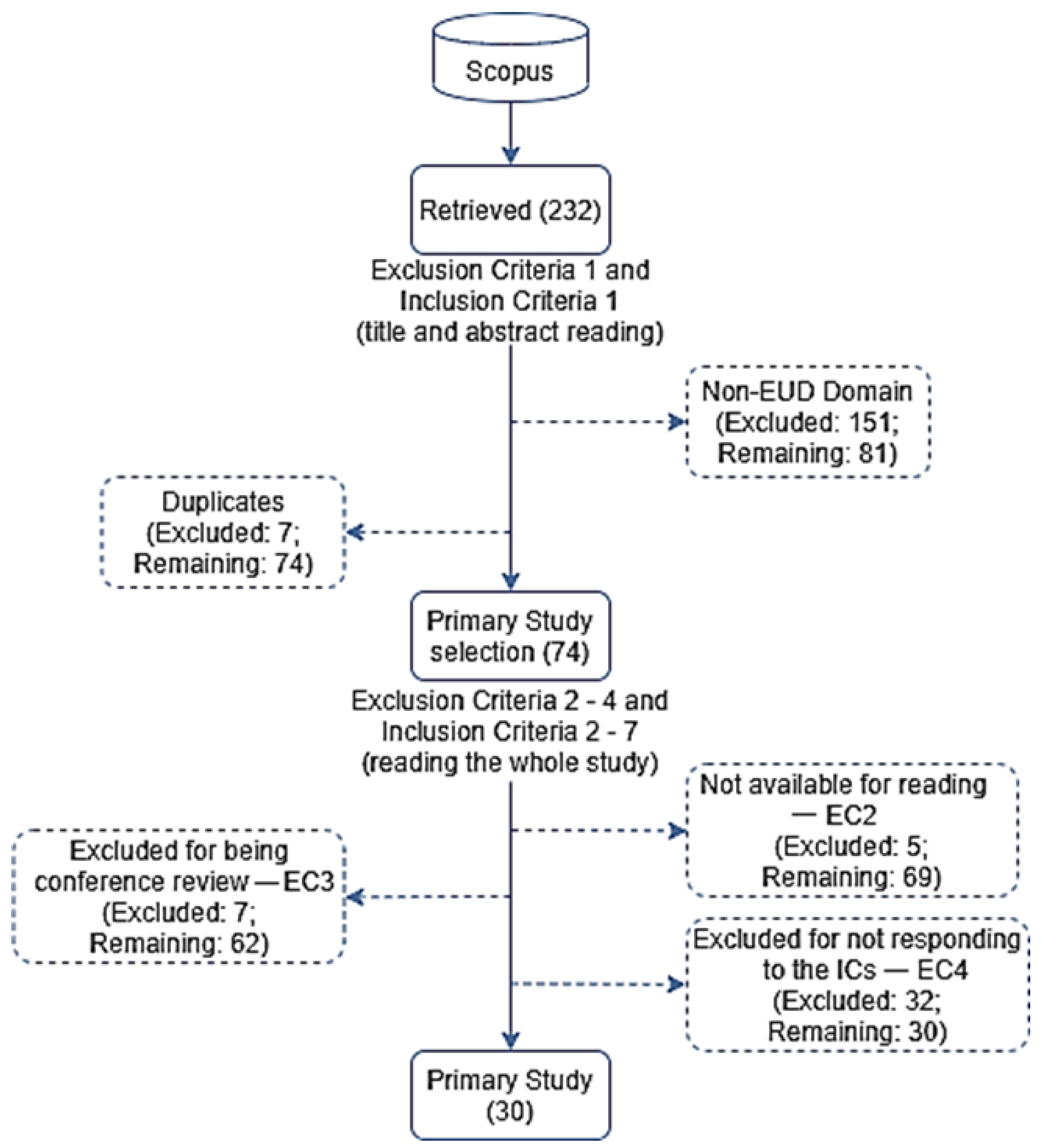 Informatics 08 00015 g002