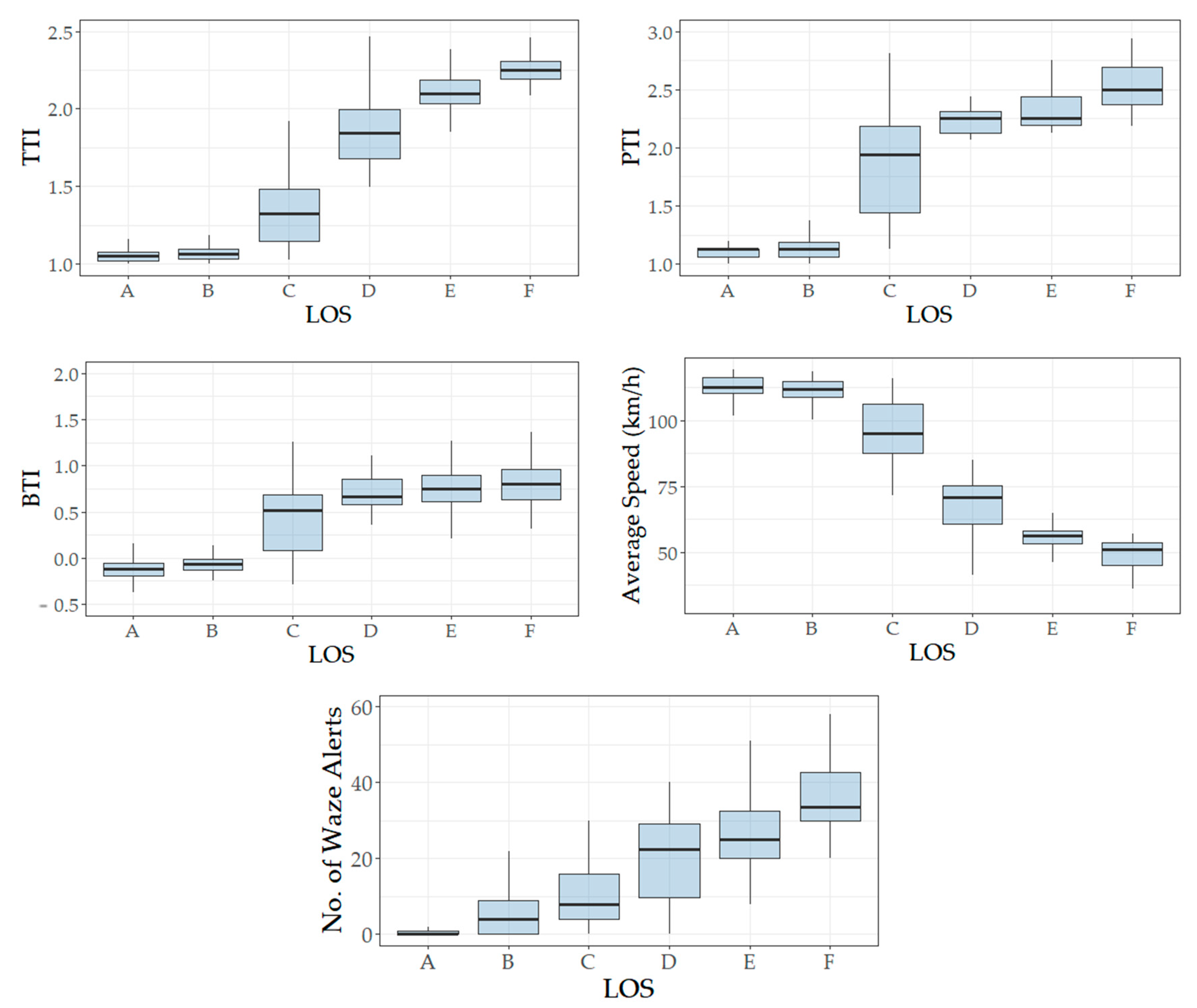 Informatics 08 00017 g003 Informatics 08 00017 g003