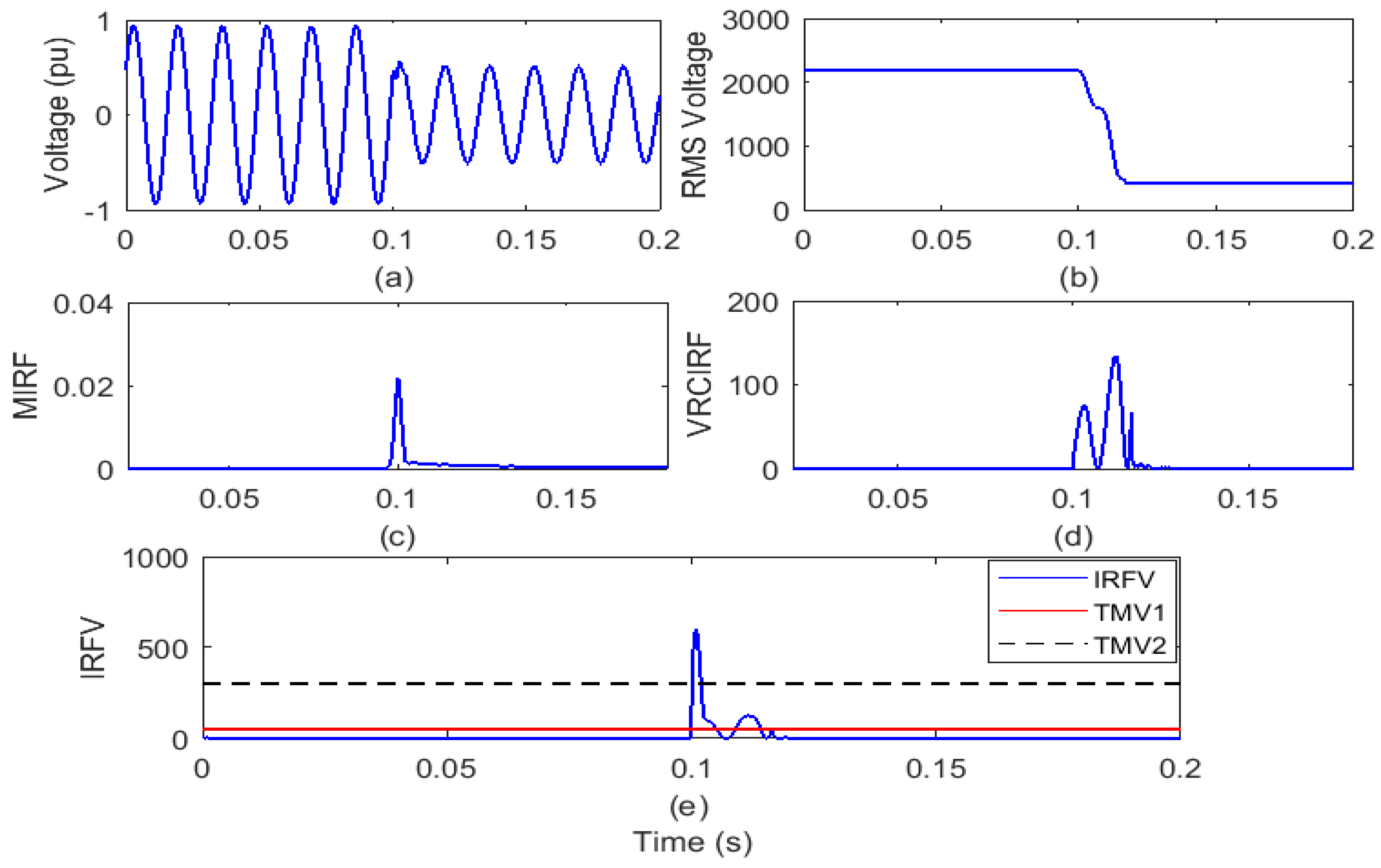 Informatics 08 00021 g007