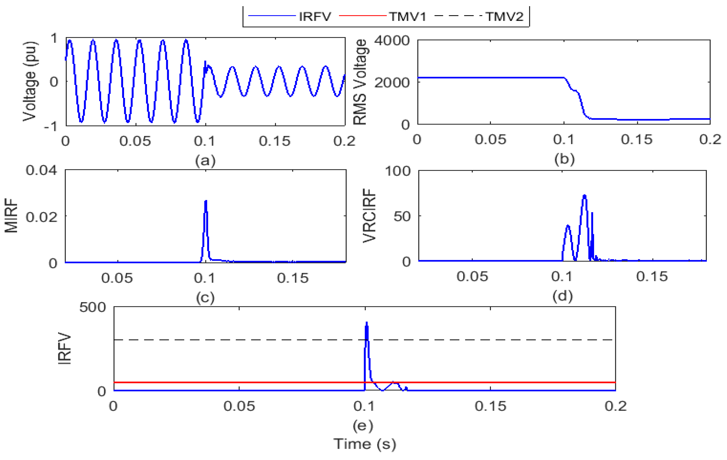 Informatics 08 00021 g010