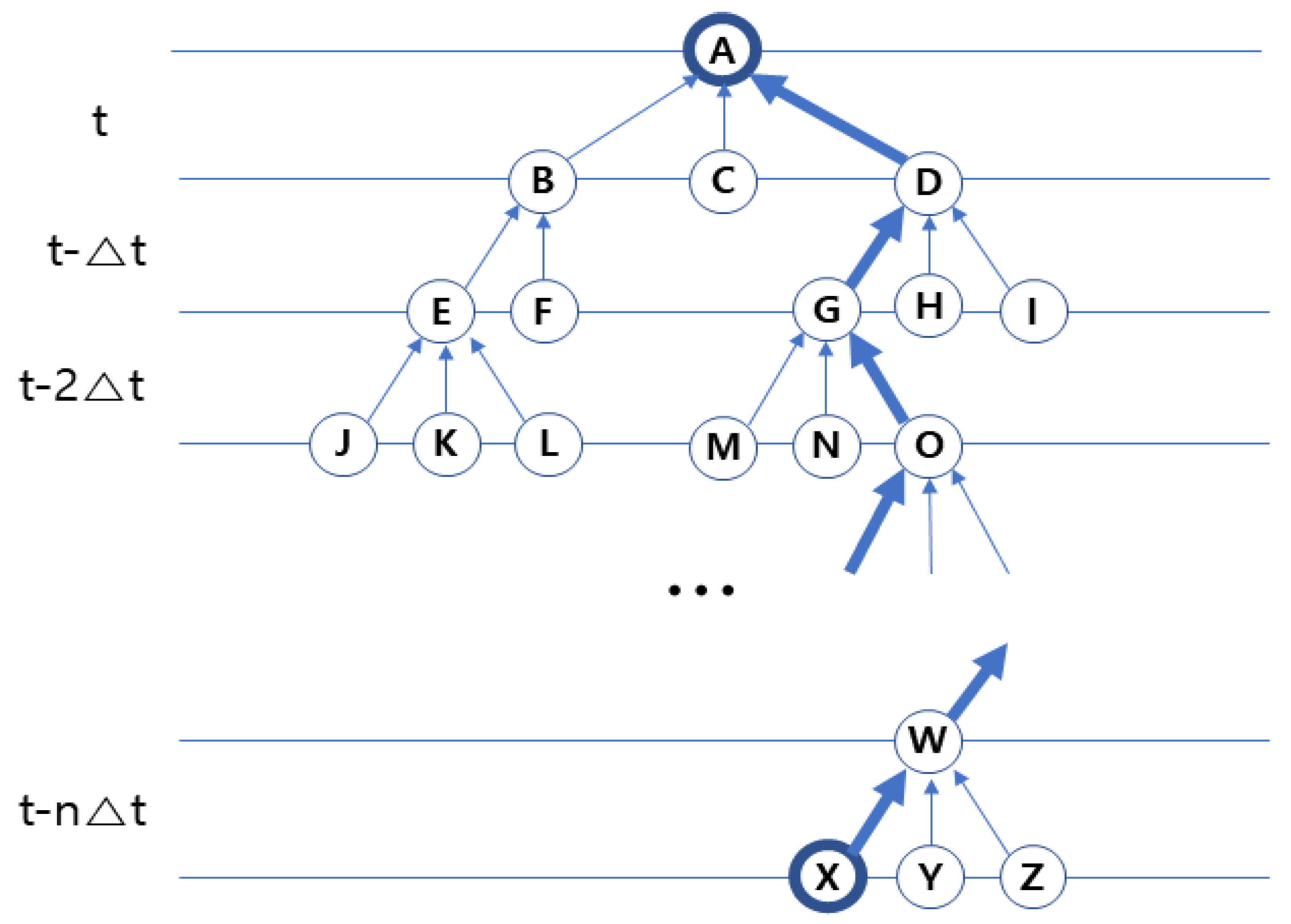 Informatics 08 00022 g004