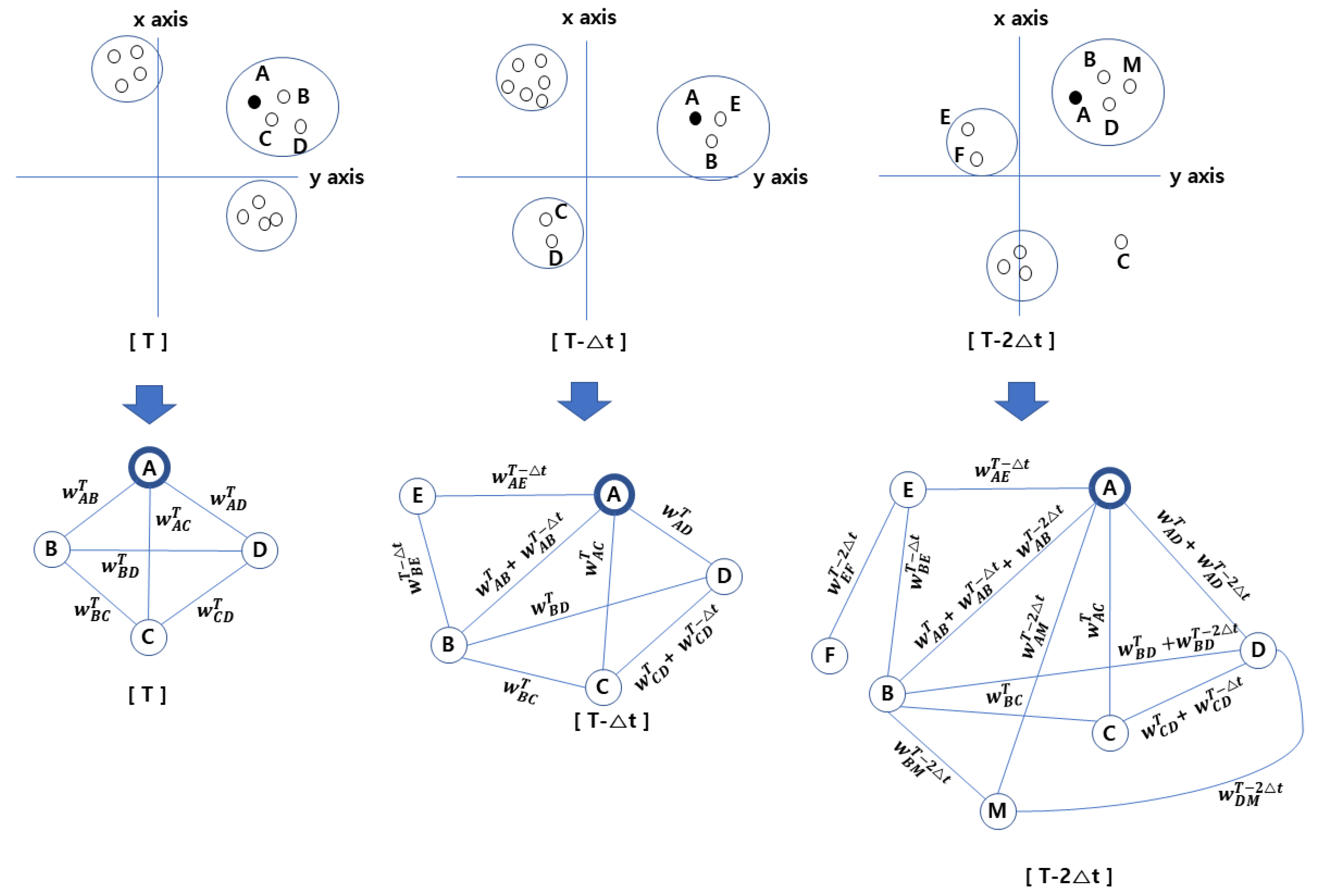 Informatics 08 00022 g005